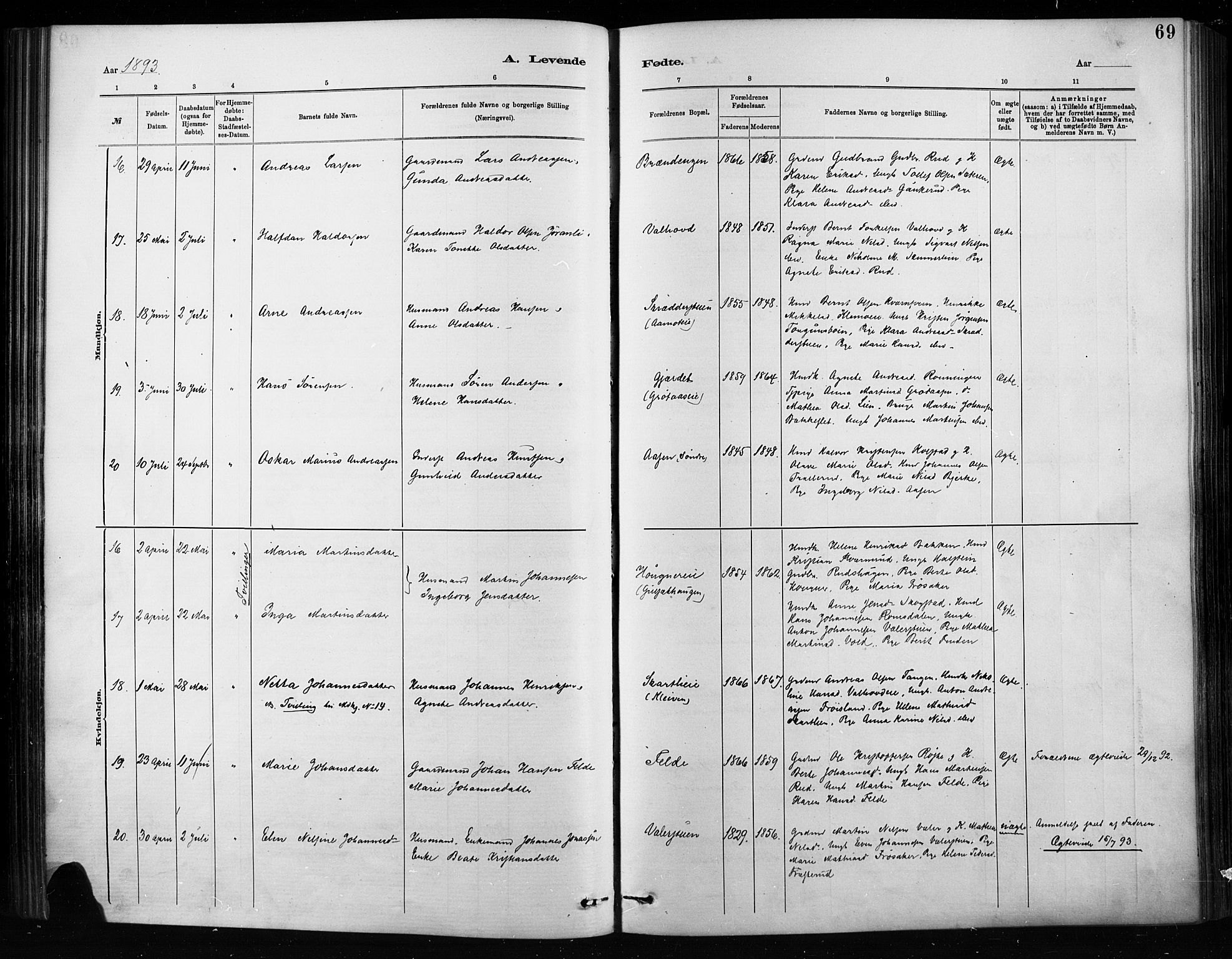 Nordre Land prestekontor, AV/SAH-PREST-124/H/Ha/Haa/L0004: Ministerialbok nr. 4, 1882-1896, s. 69