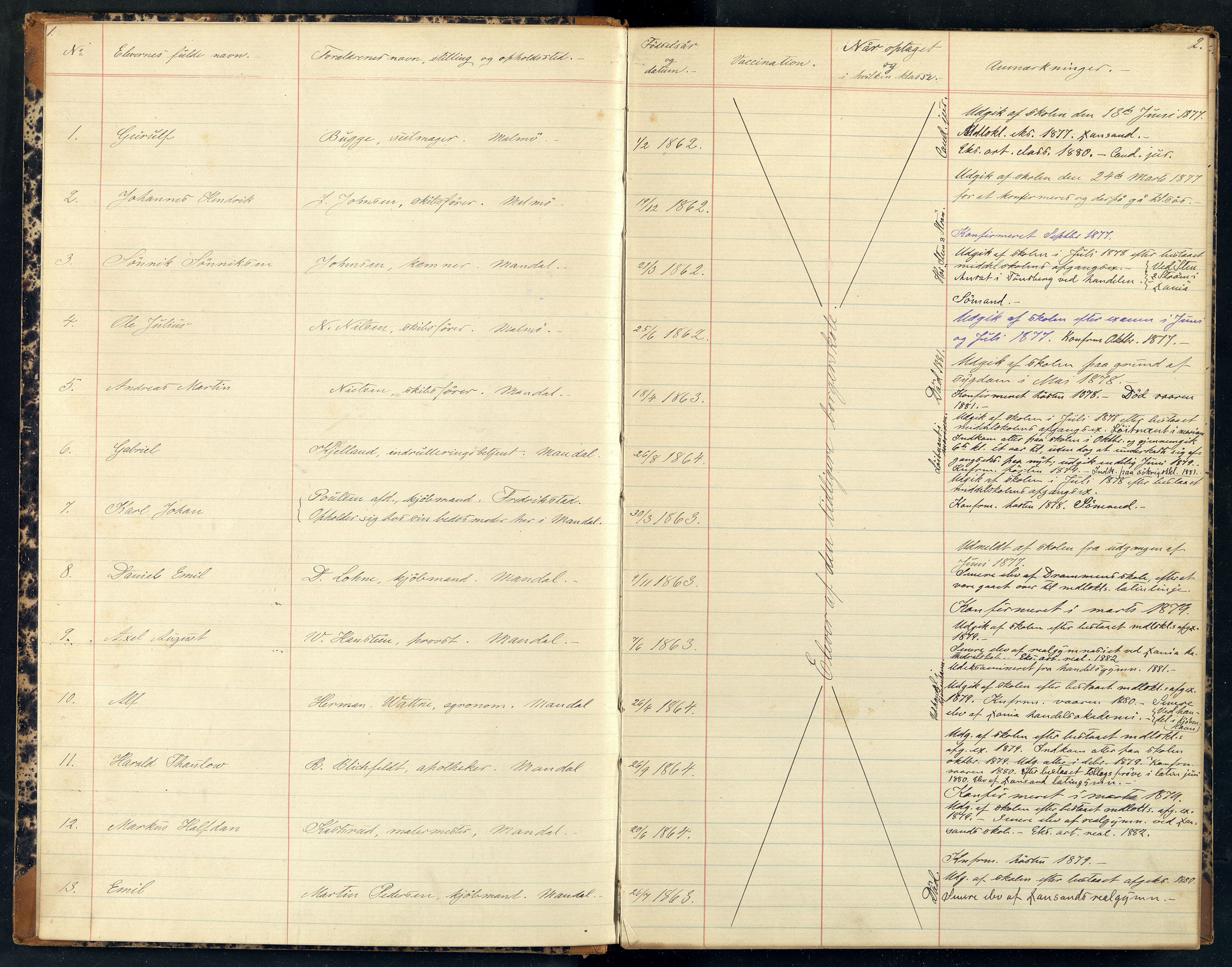 Mandal By - Borgerskolen/Middelskolen/Høiere Allmenskole, ARKSOR/1002MG550/J/L0001: Elevregister (d), 1876-1888