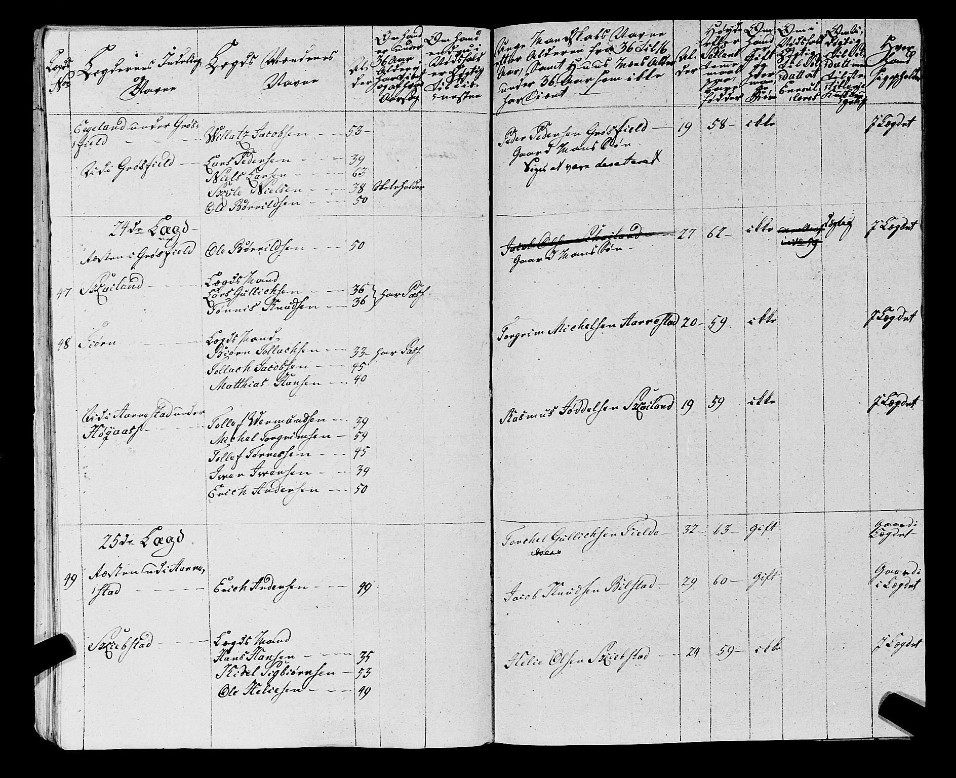 Fylkesmannen i Rogaland, AV/SAST-A-101928/99/3/325/325CA, 1655-1832, s. 5969