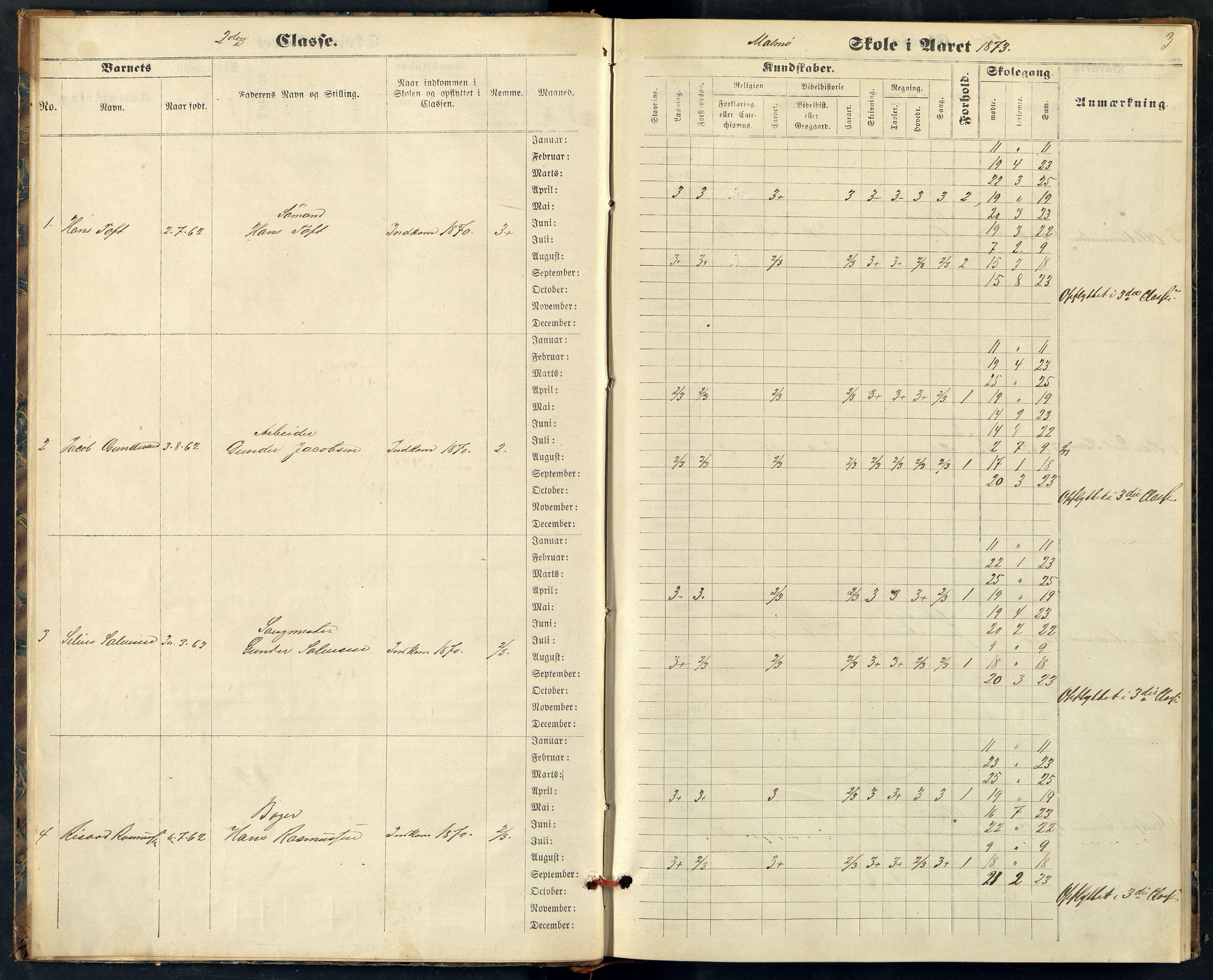 Mandal By - Mandal Allmueskole/Folkeskole/Skole, ARKSOR/1002MG551/H/L0011: Skoleprotokoll, 1873-1877