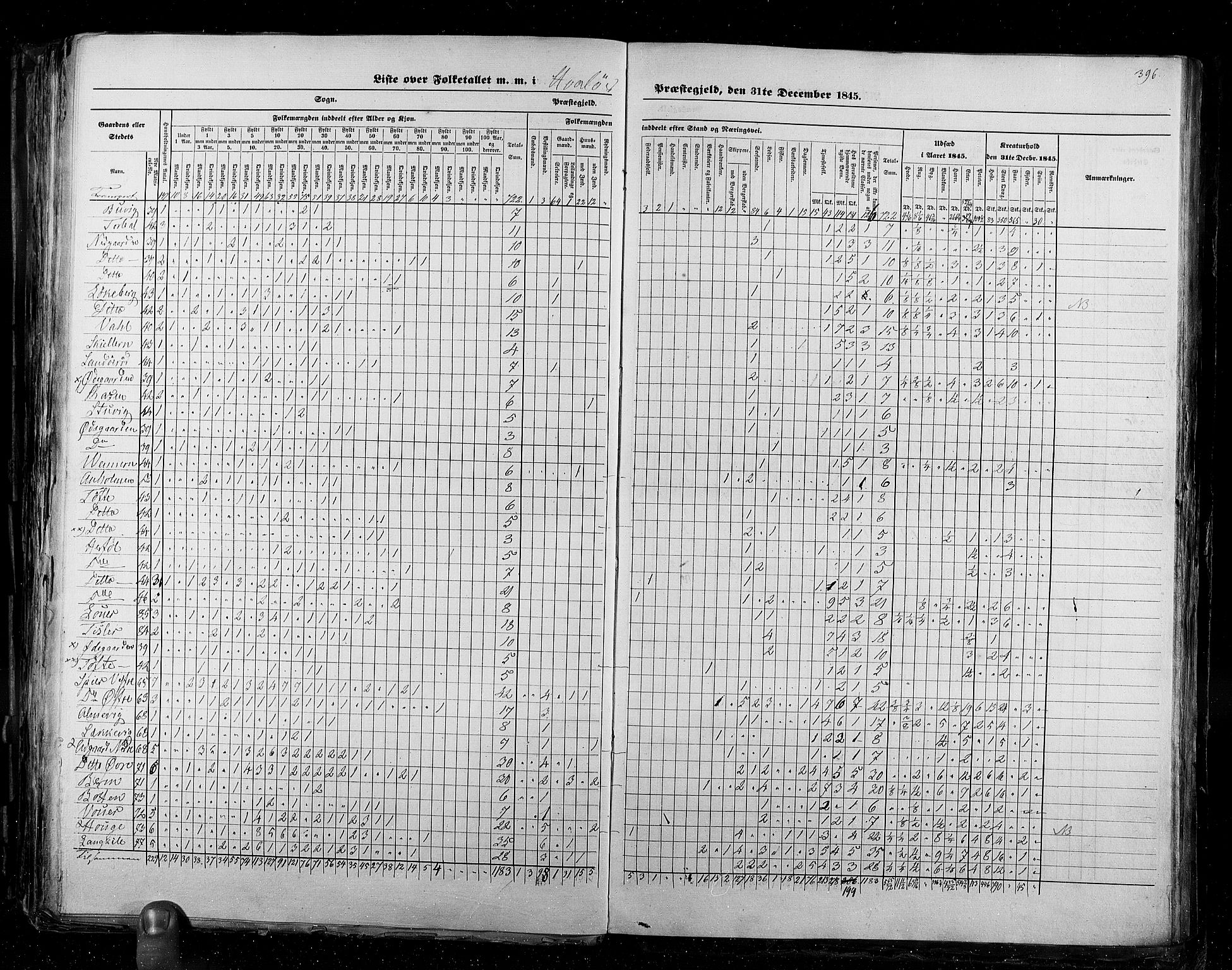 RA, Folketellingen 1845, bind 2: Smålenenes amt og Akershus amt, 1845, s. 396