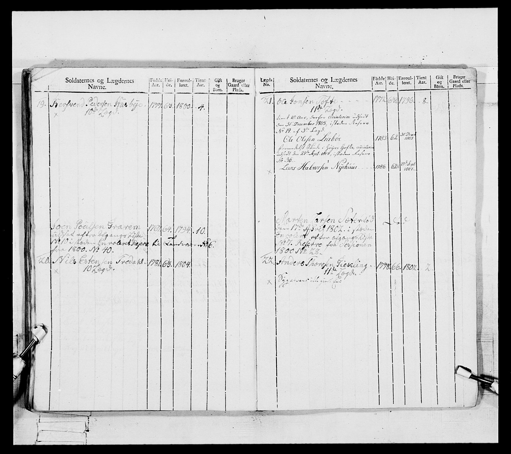 Generalitets- og kommissariatskollegiet, Det kongelige norske kommissariatskollegium, RA/EA-5420/E/Eh/L0082: 2. Trondheimske nasjonale infanteriregiment, 1804, s. 152