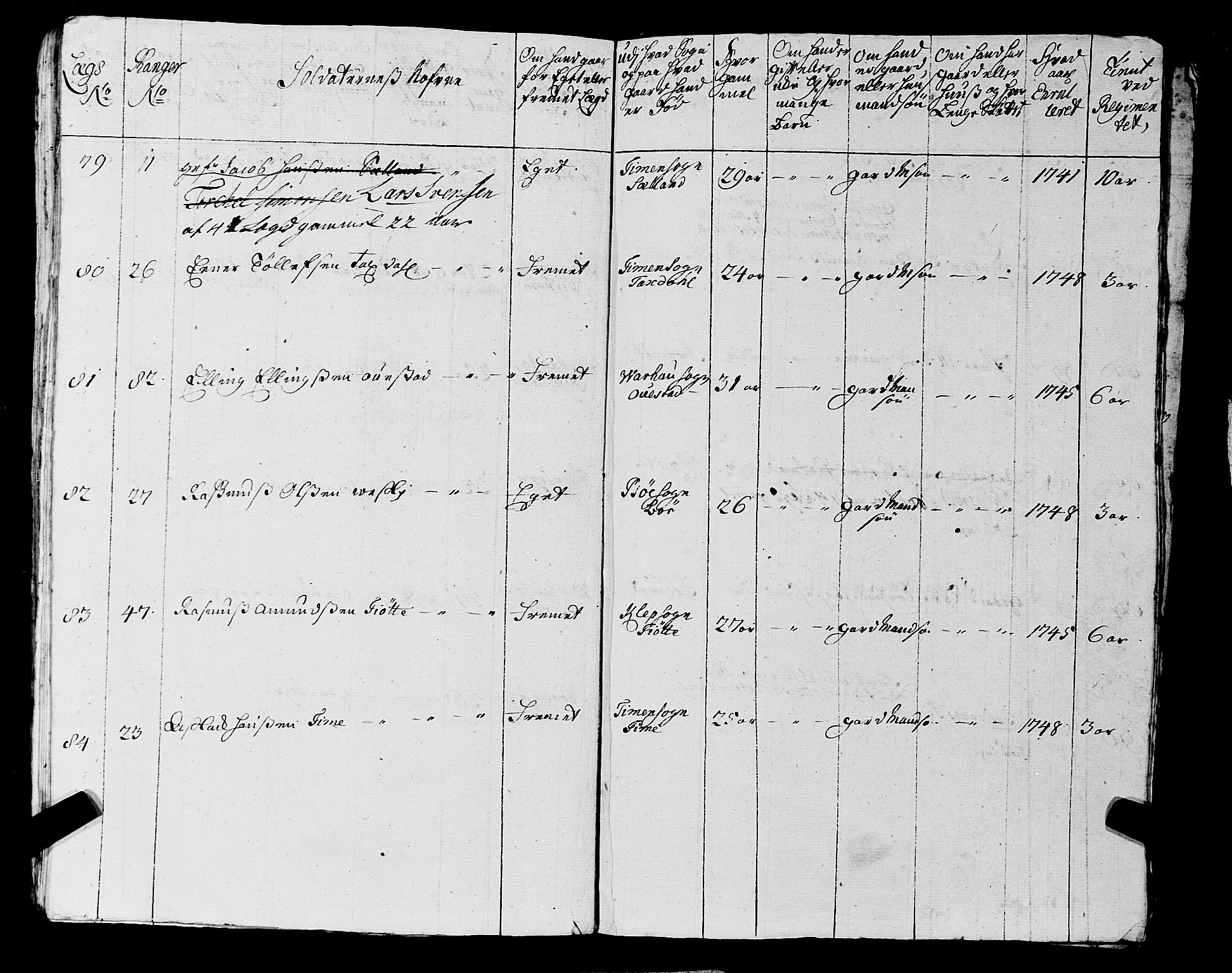 Fylkesmannen i Rogaland, AV/SAST-A-101928/99/3/325/325CA, 1655-1832, s. 4086