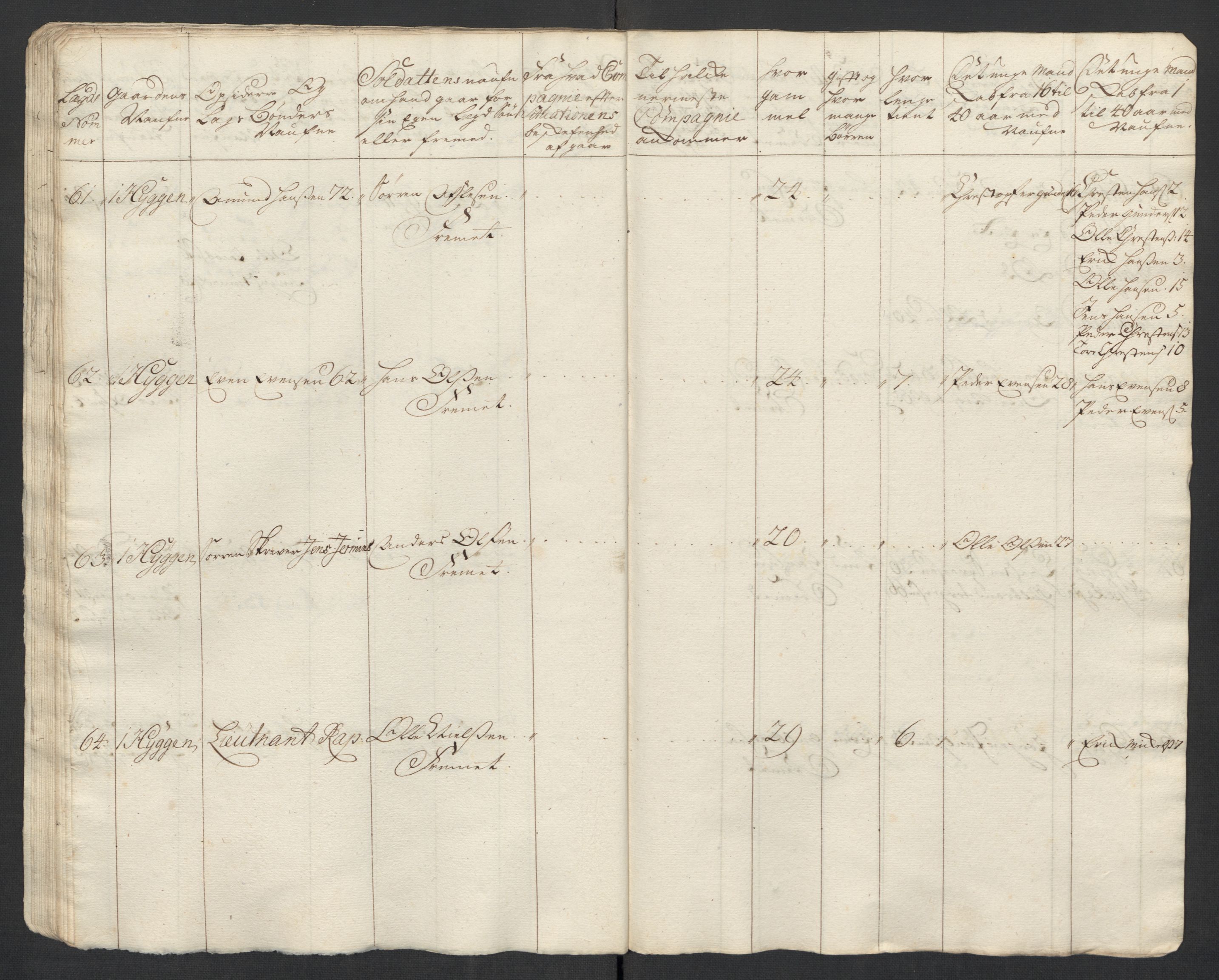 Rentekammeret inntil 1814, Realistisk ordnet avdeling, AV/RA-EA-4070/Ki/L0015: [S14]: Hovedlegdsruller, 1726, s. 296