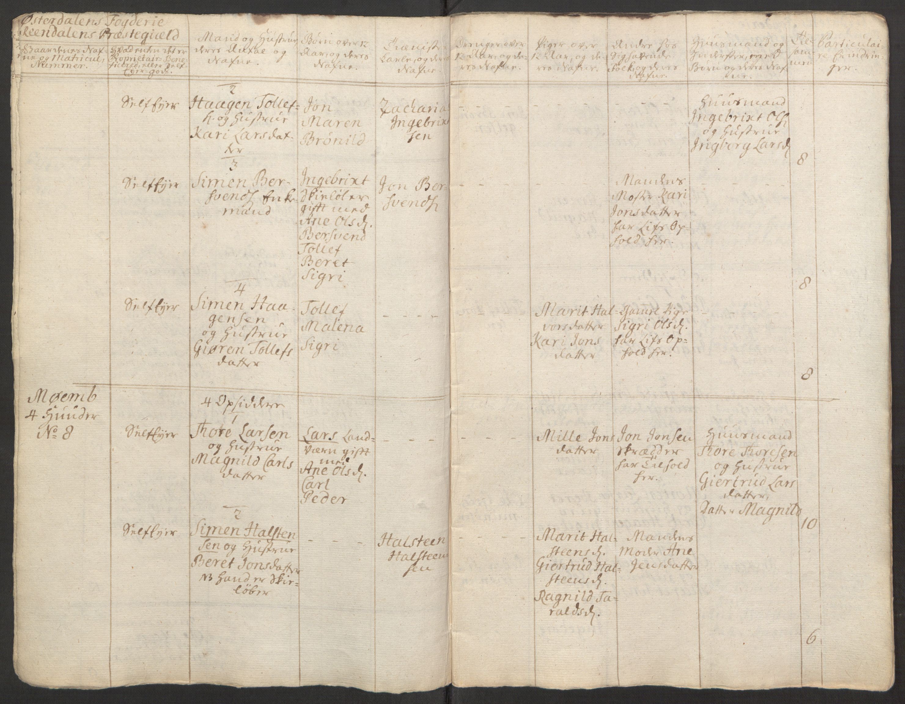 Rentekammeret inntil 1814, Reviderte regnskaper, Fogderegnskap, RA/EA-4092/R15/L1014: Ekstraskatten Østerdal, 1762-1764, s. 350