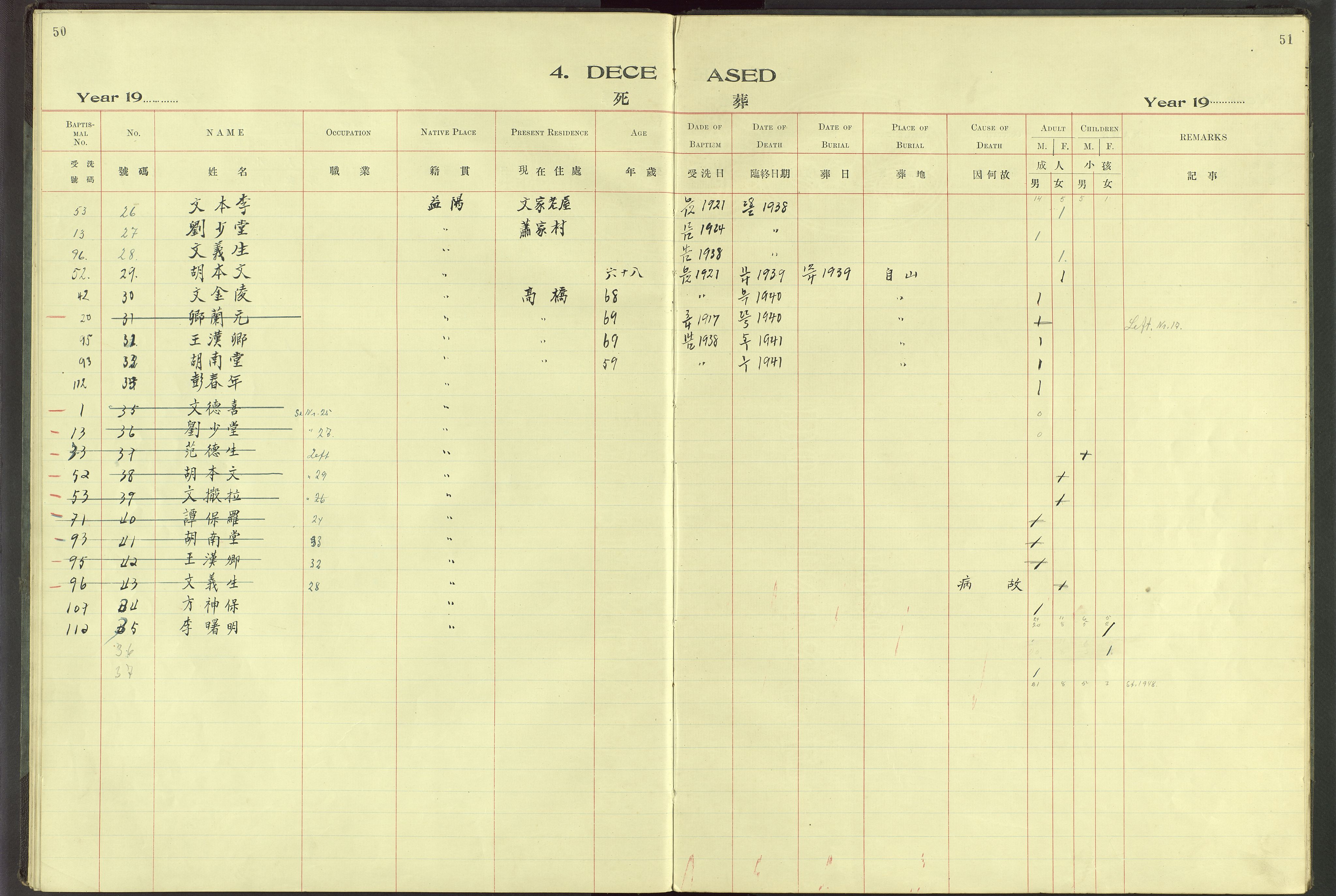 Det Norske Misjonsselskap - utland - Kina (Hunan), VID/MA-A-1065/Dm/L0064: Ministerialbok nr. 102, 1913-1946, s. 50-51