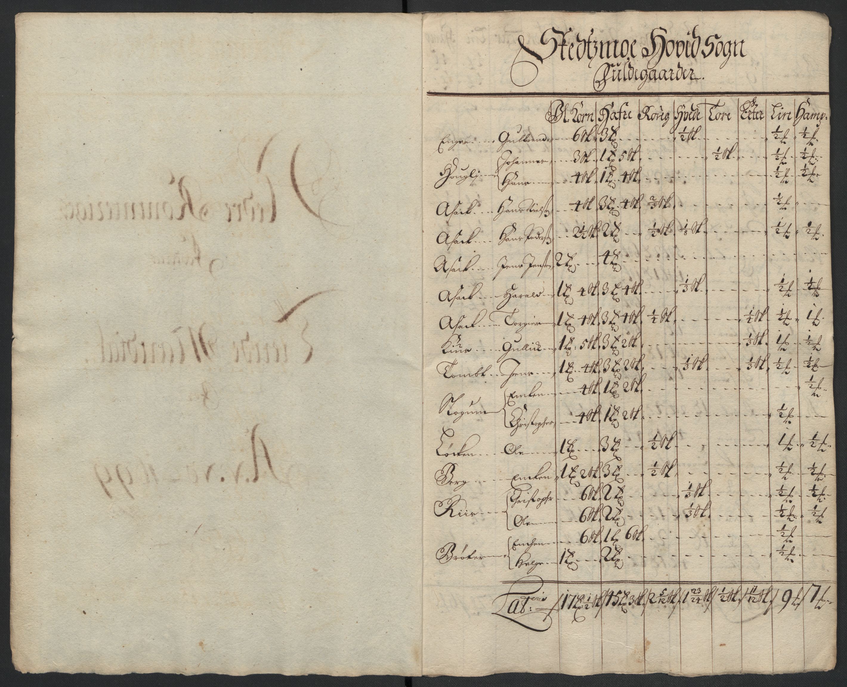 Rentekammeret inntil 1814, Reviderte regnskaper, Fogderegnskap, AV/RA-EA-4092/R11/L0582: Fogderegnskap Nedre Romerike, 1699, s. 28