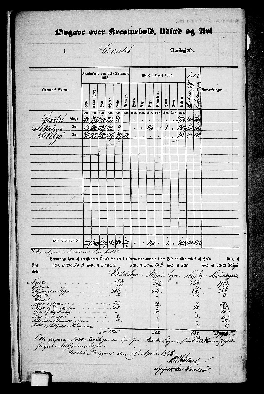 RA, Folketelling 1865 for 1936P Karlsøy prestegjeld, 1865, s. 9