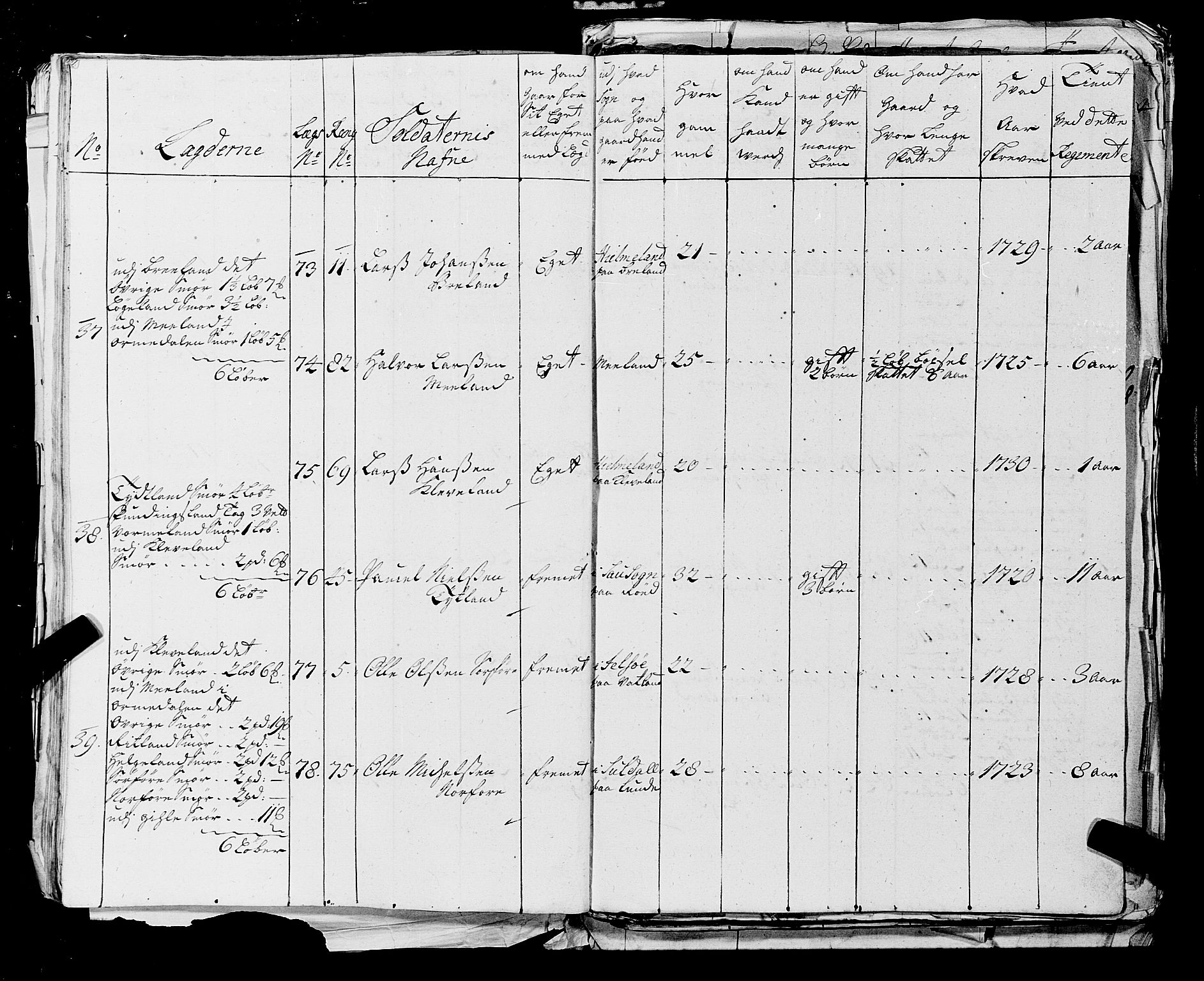 Fylkesmannen i Rogaland, AV/SAST-A-101928/99/3/325/325CA, 1655-1832, s. 2751