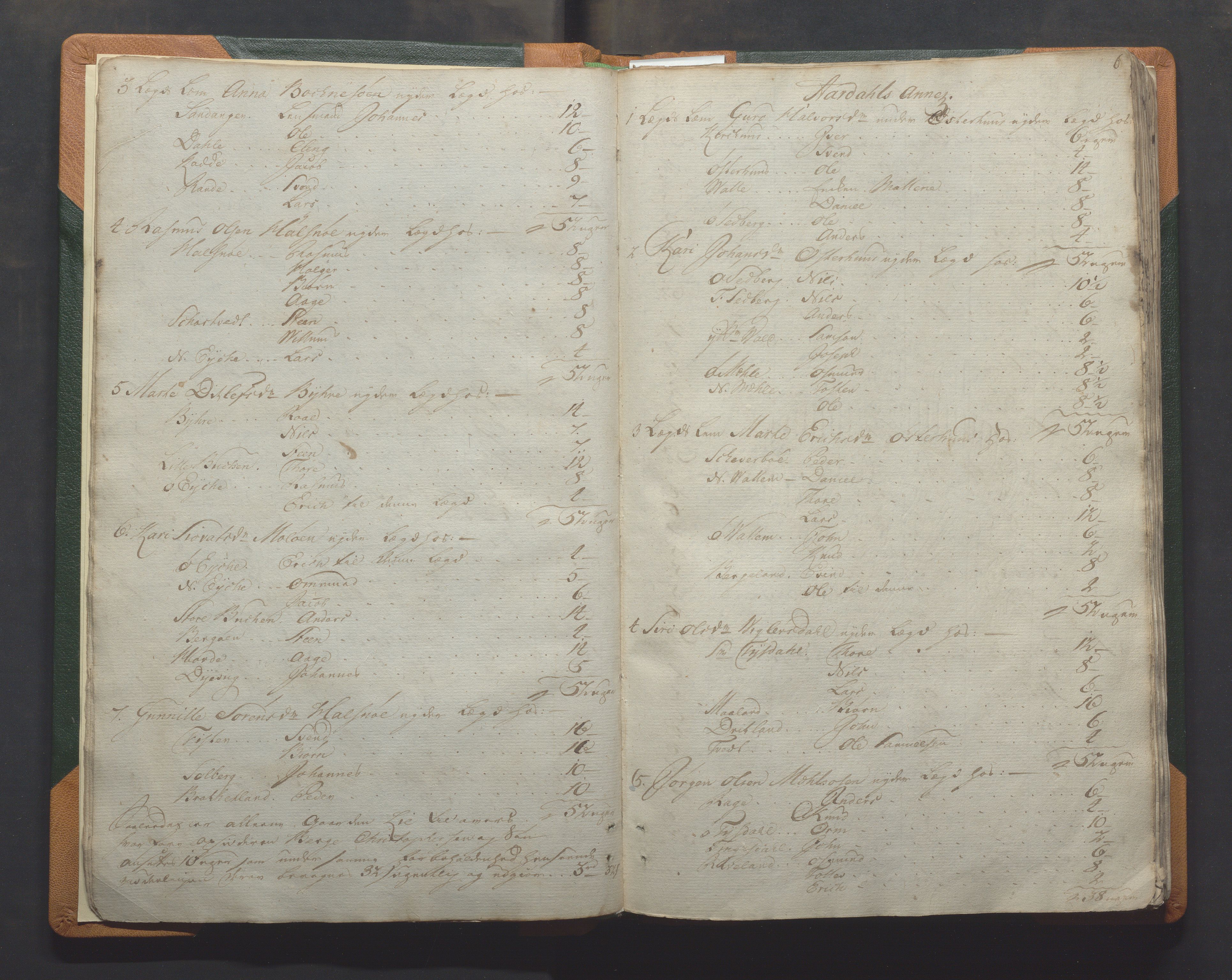 Hjelmeland kommune - Fattigstyret, IKAR/K-102560/A/L0001: Møtebok, 1787-1810, s. 6