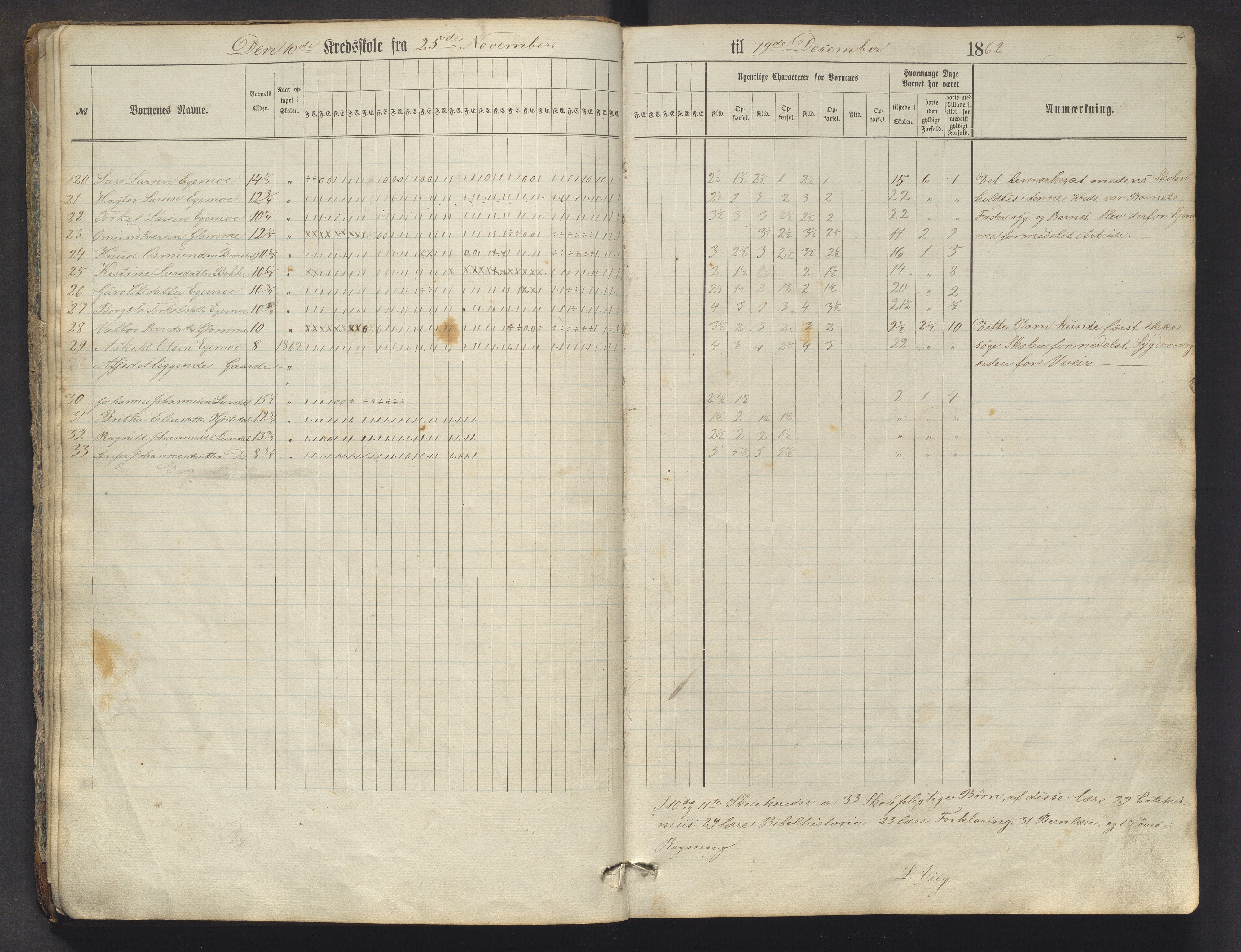 Skånevik kommune. Barneskulane, IKAH/1212-231/F/Fb/L0003: Skuleprotokoll for Sævareide, Tungesvik, Eikemo og Fjæra krinsar, 1862-1884