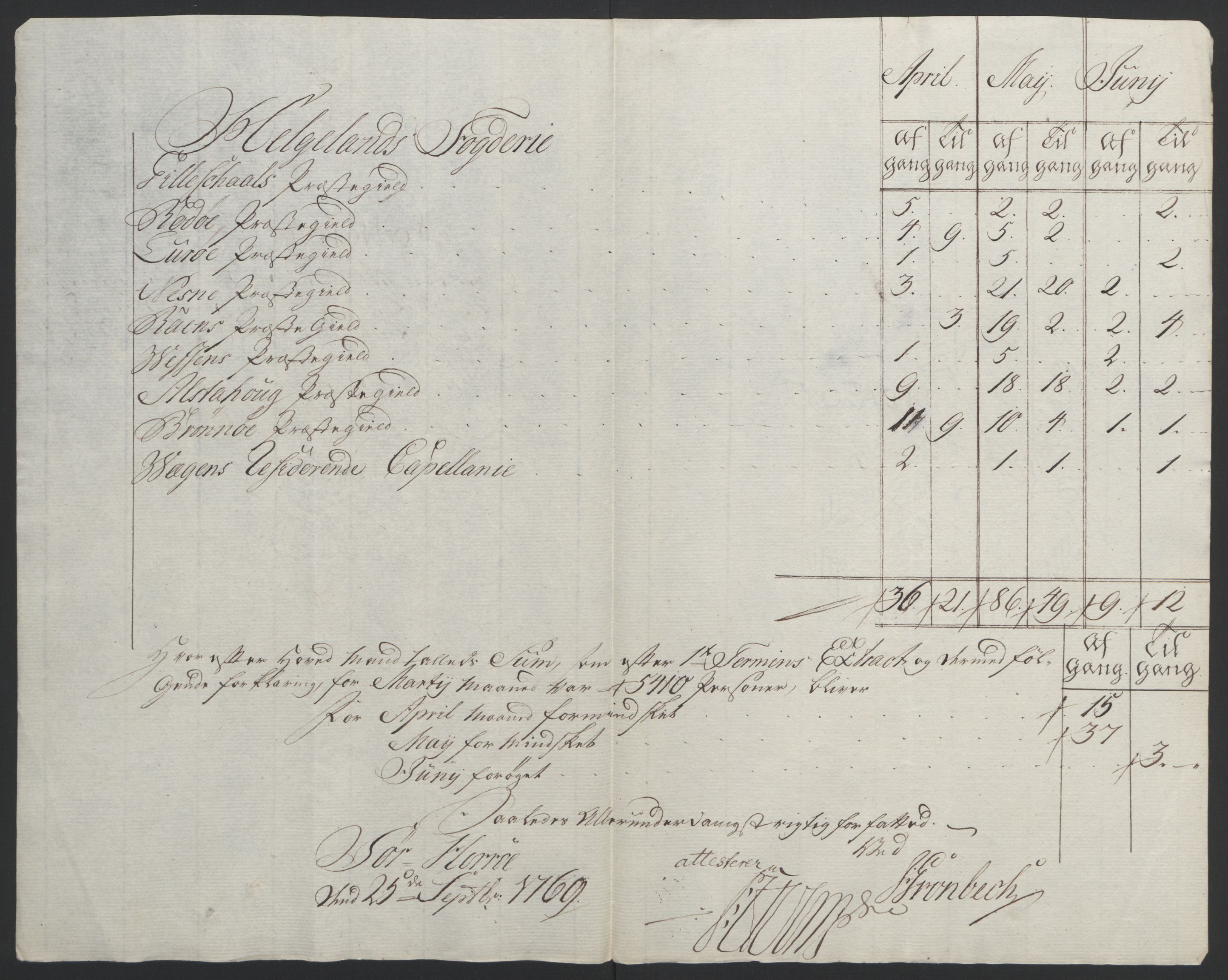 Rentekammeret inntil 1814, Reviderte regnskaper, Fogderegnskap, AV/RA-EA-4092/R65/L4573: Ekstraskatten Helgeland, 1762-1772, s. 237