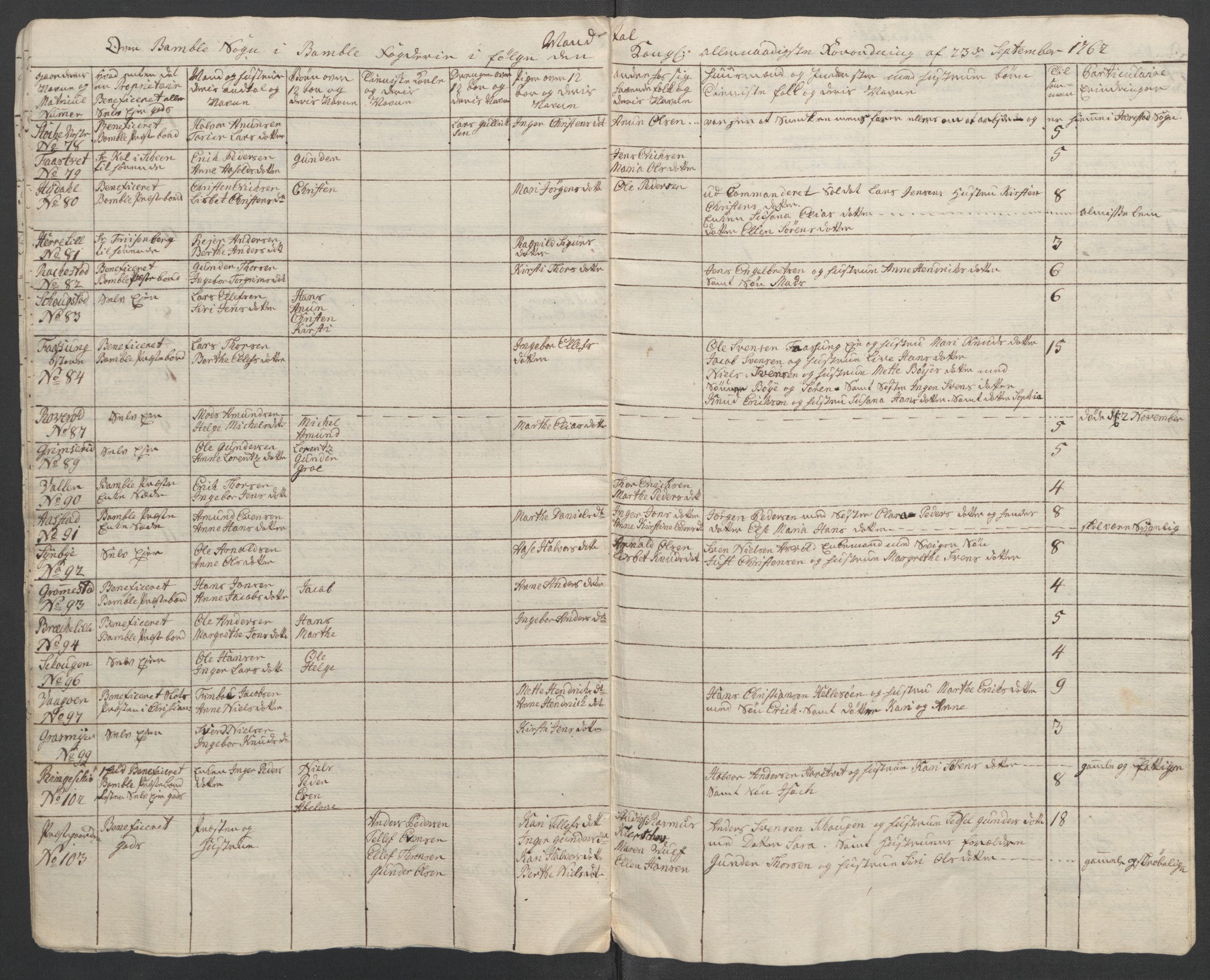 Rentekammeret inntil 1814, Reviderte regnskaper, Fogderegnskap, AV/RA-EA-4092/R37/L2239: Ekstraskatten Nedre Telemark og Bamble, 1762-1763, s. 251