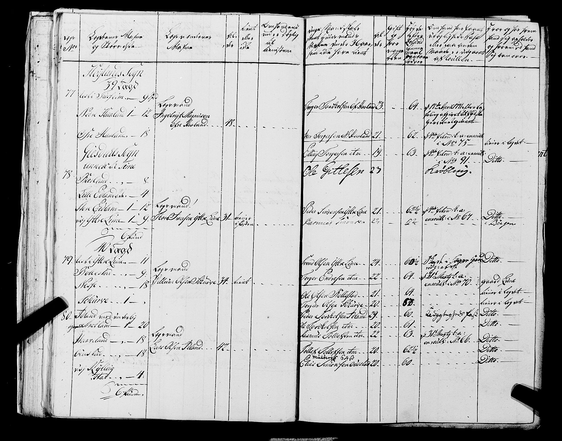 Fylkesmannen i Rogaland, AV/SAST-A-101928/99/3/325/325CA, 1655-1832, s. 5334