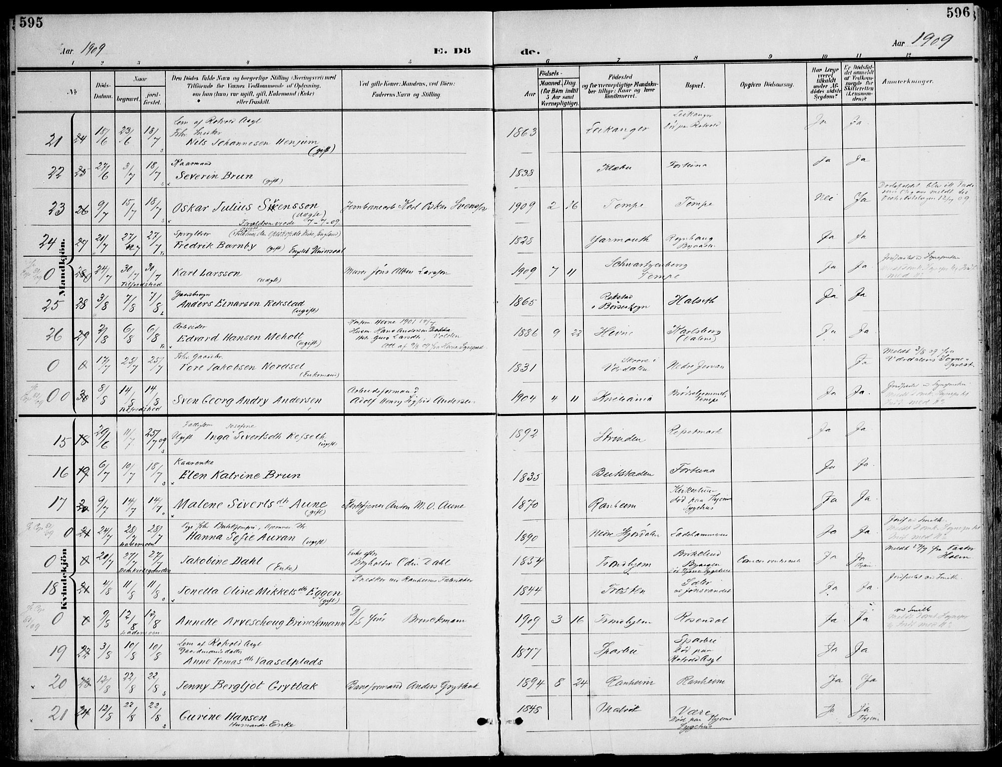 Ministerialprotokoller, klokkerbøker og fødselsregistre - Sør-Trøndelag, SAT/A-1456/607/L0320: Ministerialbok nr. 607A04, 1907-1915, s. 595-596