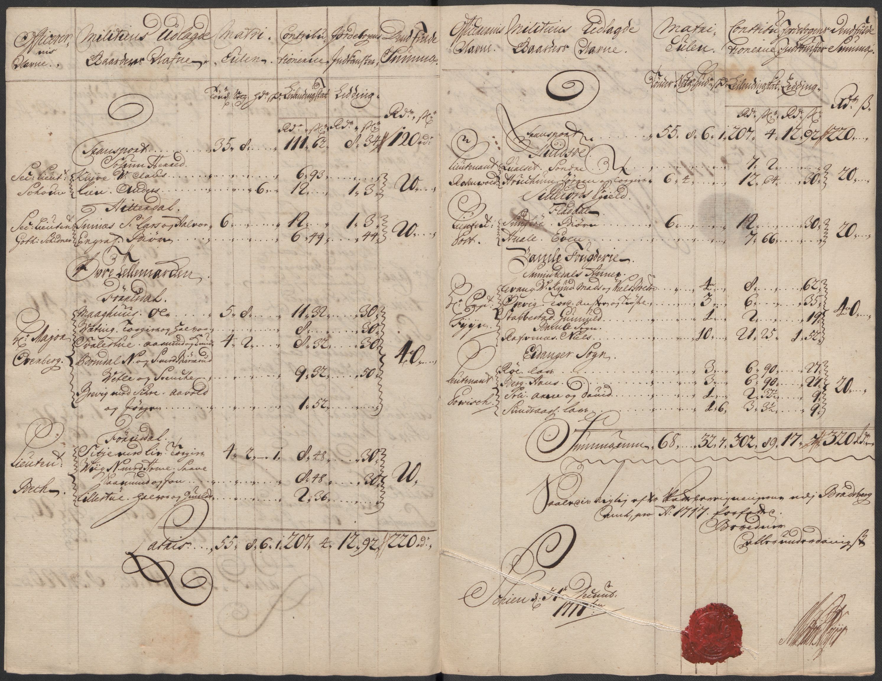 Rentekammeret inntil 1814, Reviderte regnskaper, Fogderegnskap, AV/RA-EA-4092/R36/L2129: Fogderegnskap Øvre og Nedre Telemark og Bamble, 1717, s. 347