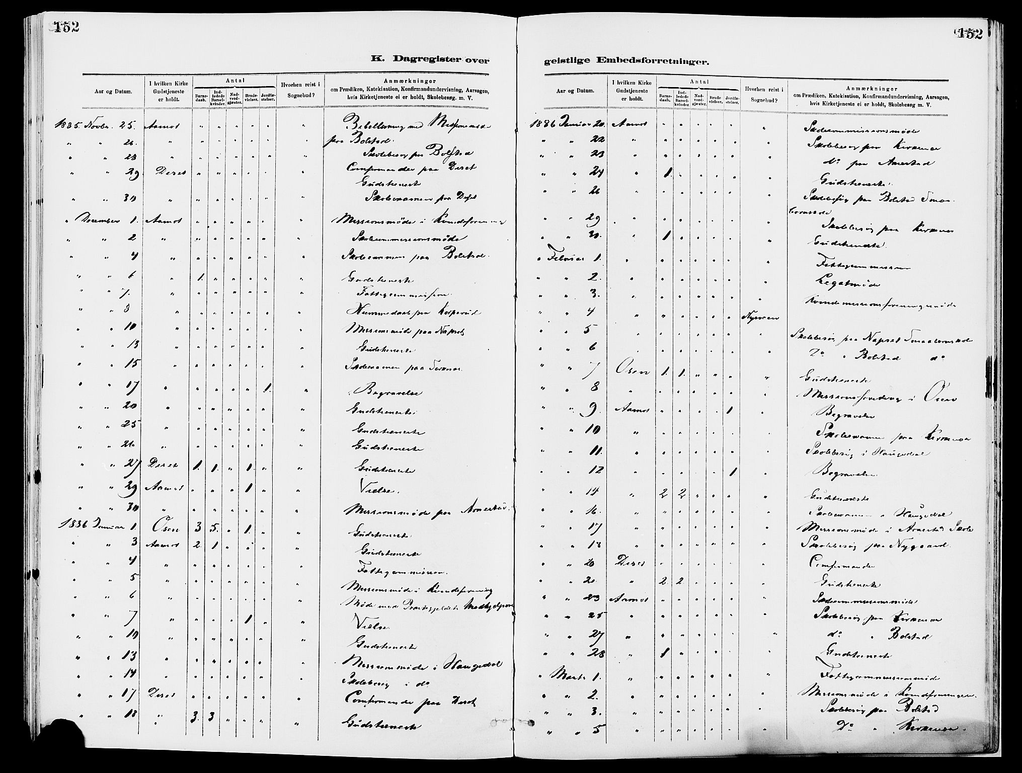 Åmot prestekontor, Hedmark, SAH/PREST-056/H/Ha/Haa/L0010: Ministerialbok nr. 10, 1884-1889, s. 152