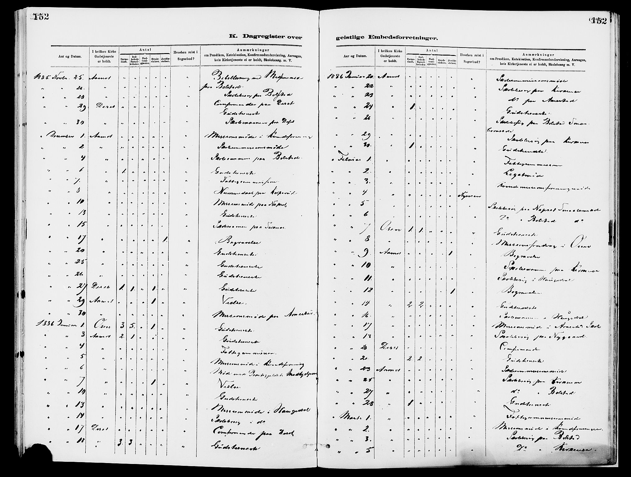 Åmot prestekontor, Hedmark, AV/SAH-PREST-056/H/Ha/Haa/L0010: Ministerialbok nr. 10, 1884-1889, s. 152