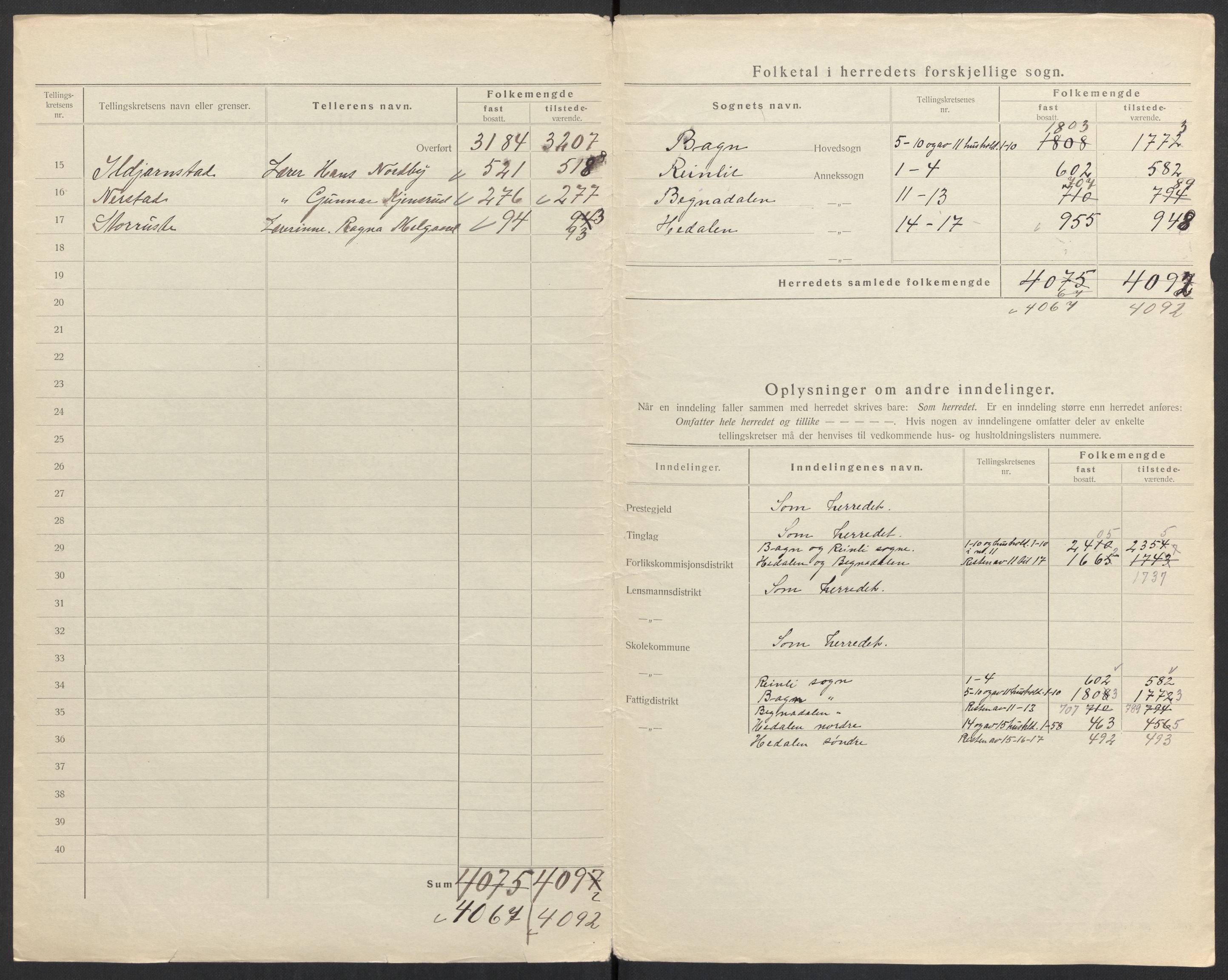 SAH, Folketelling 1920 for 0540 Sør-Aurdal herred, 1920, s. 4