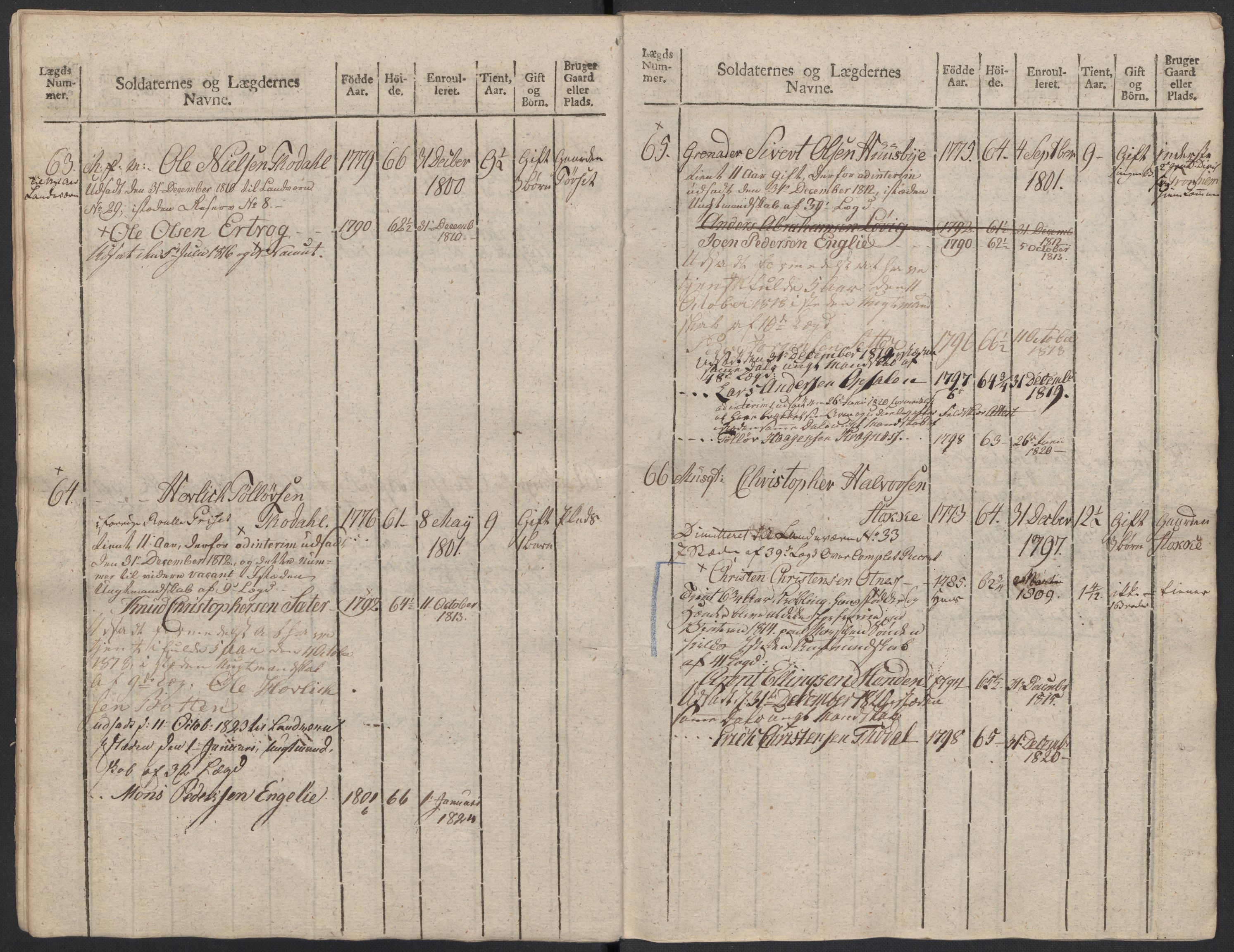 Generalitets- og kommissariatskollegiet, Det kongelige norske kommissariatskollegium, AV/RA-EA-5420/E/Eh/L0083b: 2. Trondheimske nasjonale infanteriregiment, 1810, s. 405