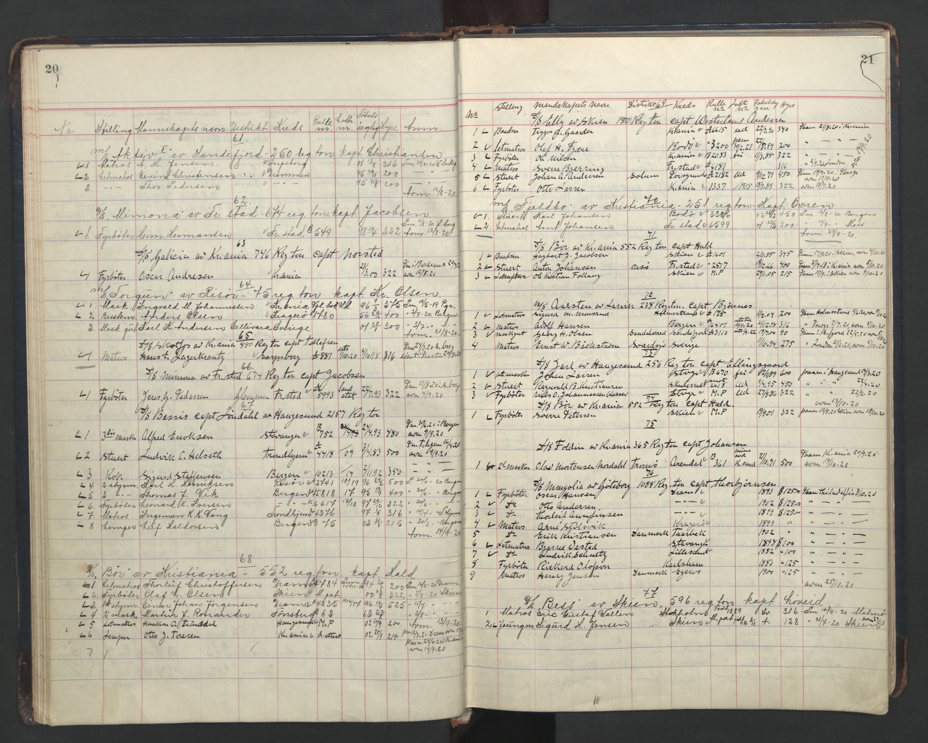 Skien innrulleringskontor, AV/SAKO-A-832/H/Ha/L0005: Mønstringsjournal, 1918-1951, s. 20-21