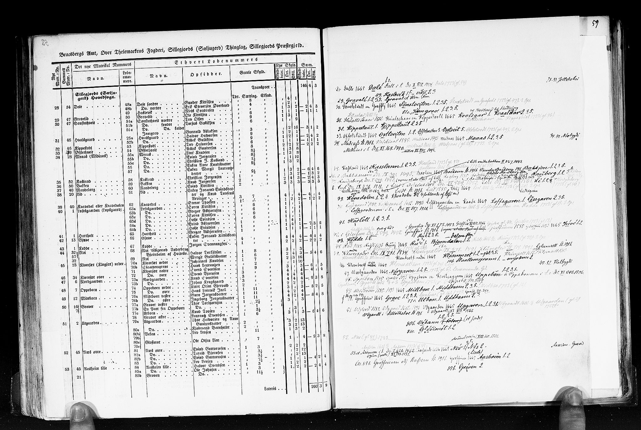 Rygh, RA/PA-0034/F/Fb/L0007: Matrikkelen for 1838 - Bratsberg amt (Telemark fylke), 1838, s. 58b