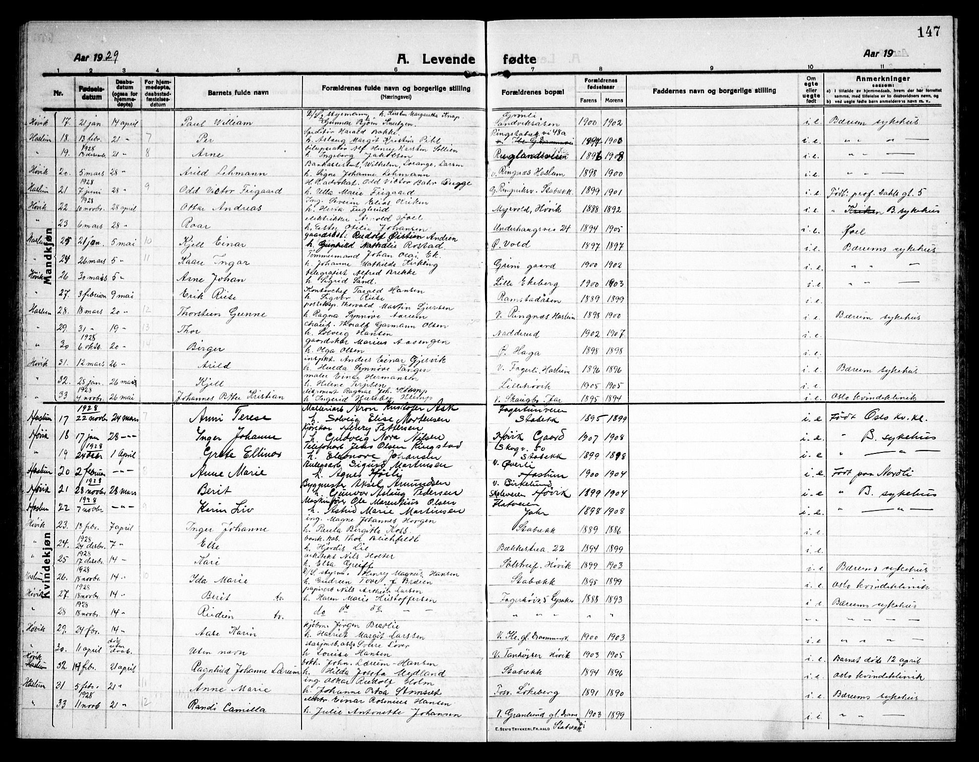 Østre Bærum prestekontor Kirkebøker, AV/SAO-A-10887/G/Ga/L0002: Klokkerbok nr. 2, 1912-1929, s. 147