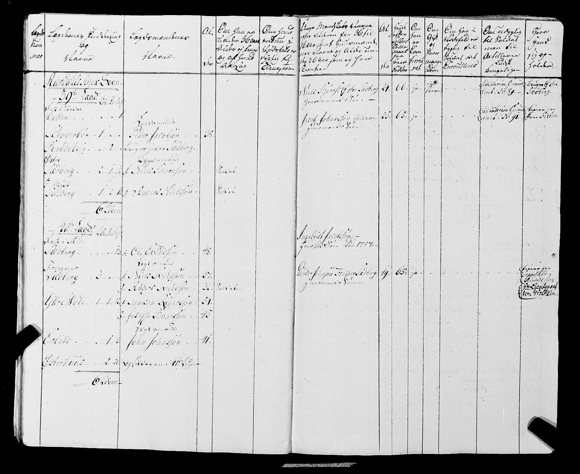 Fylkesmannen i Rogaland, AV/SAST-A-101928/99/3/325/325CA, 1655-1832, s. 6481