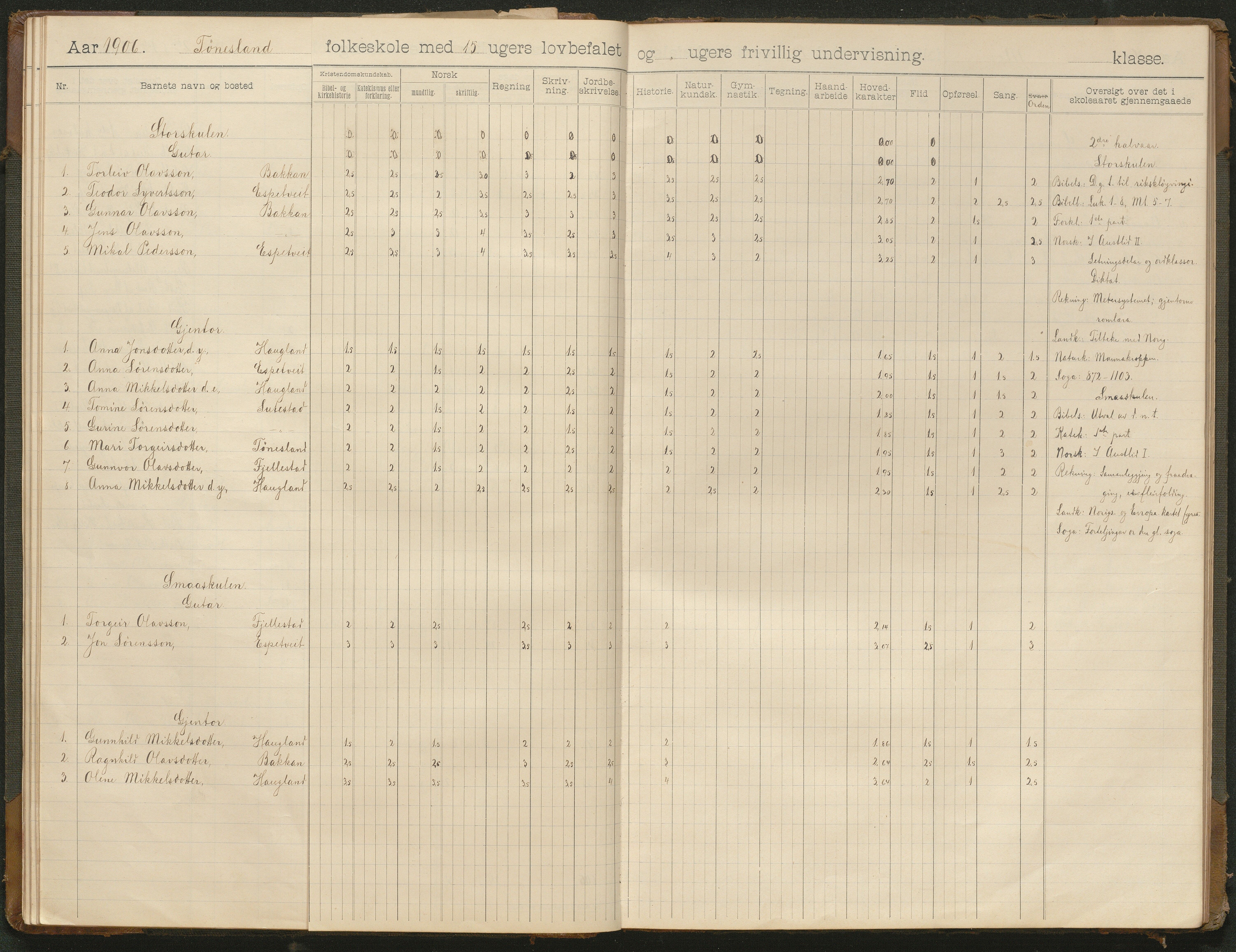 Hornnes kommune, Moi, Moseid, Kjetså skolekretser, AAKS/KA0936-550e/F1/L0001: Skoleprotokoll. Moi, Moseid, 1901-1927