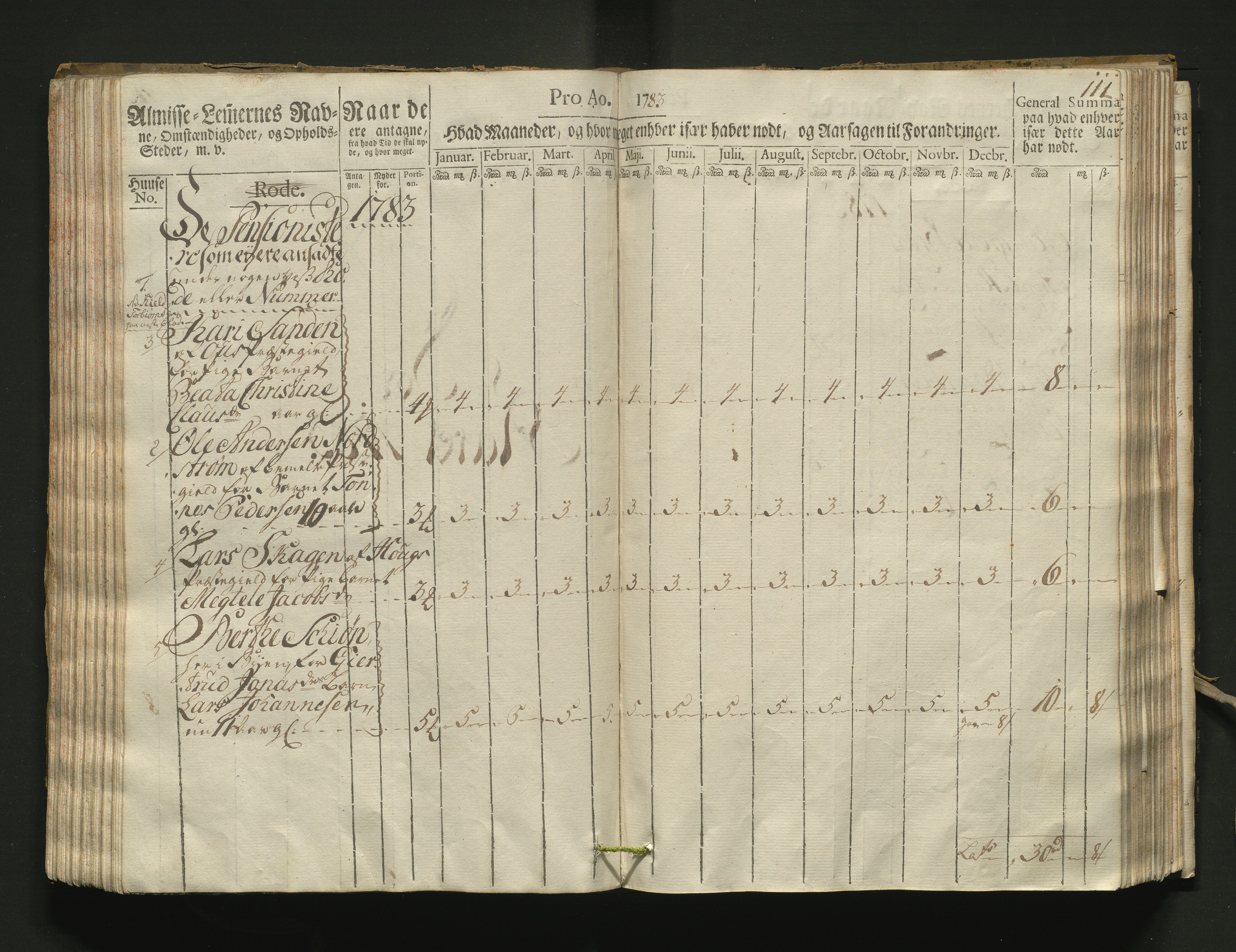 Overfattigkommisjonen i Bergen, AV/SAB-A-89001/F/L0002: Utdelingsbok for fattige i Domkirkesoknet, 1781-1785, s. 110b-111a