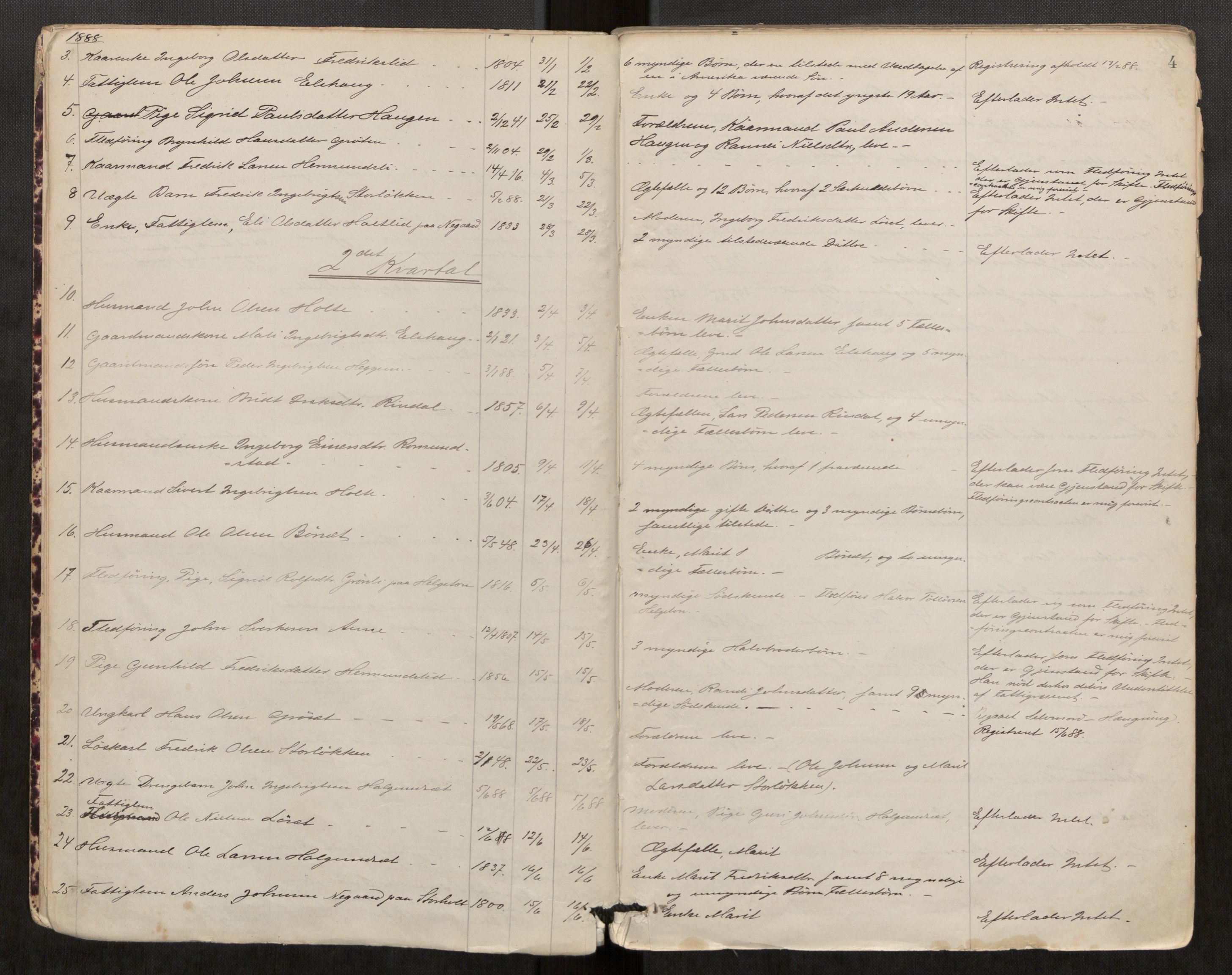 Rindal lensmannskontor, AV/SAT-A-6439/Gab/L0001: Dødsfallsprotokoll, 1887-1906, s. 4
