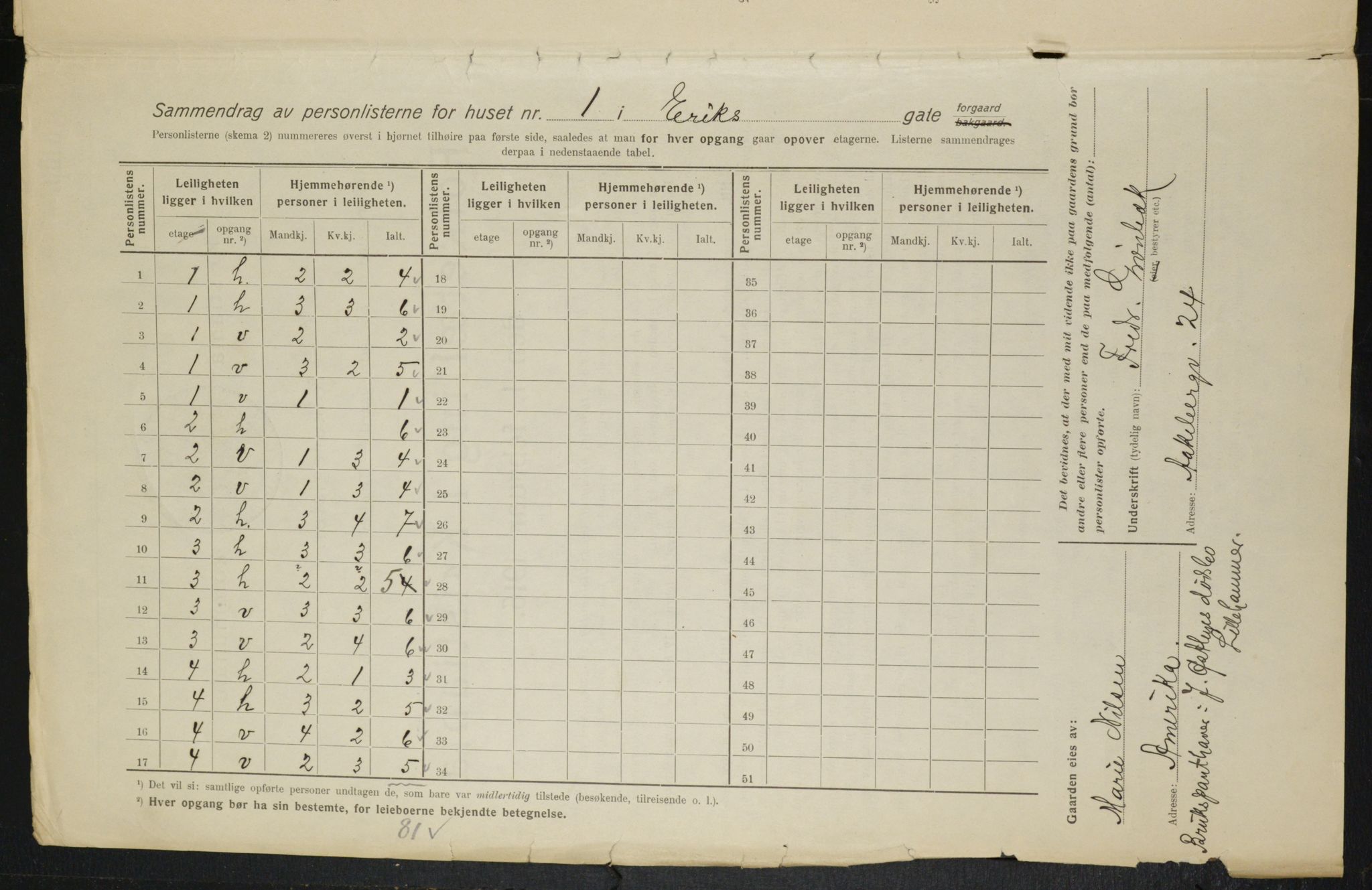 OBA, Kommunal folketelling 1.2.1916 for Kristiania, 1916, s. 19871