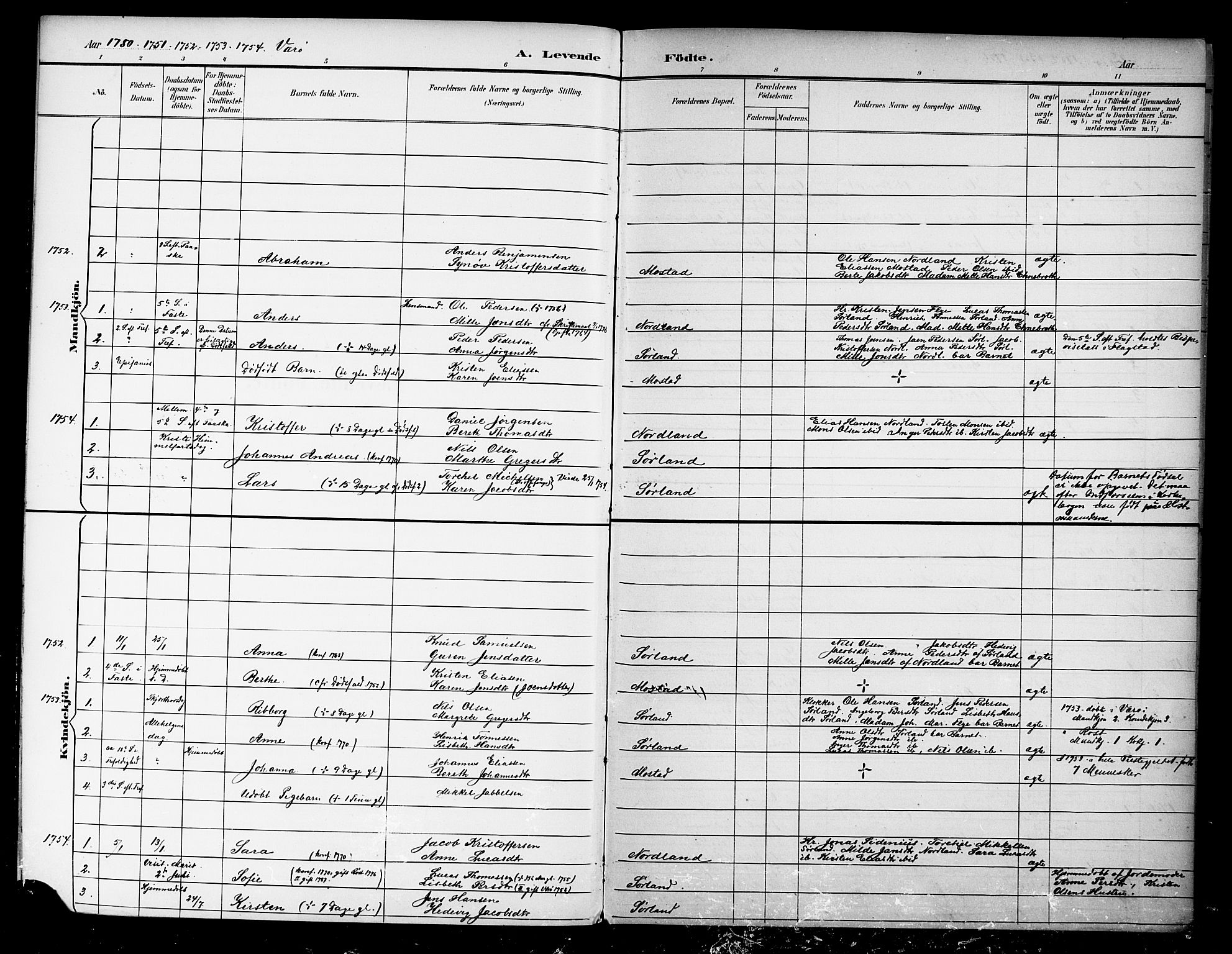 Ministerialprotokoller, klokkerbøker og fødselsregistre - Nordland, AV/SAT-A-1459/807/L0127: Kirkebokavskrift nr. 807D01, 1752-1788