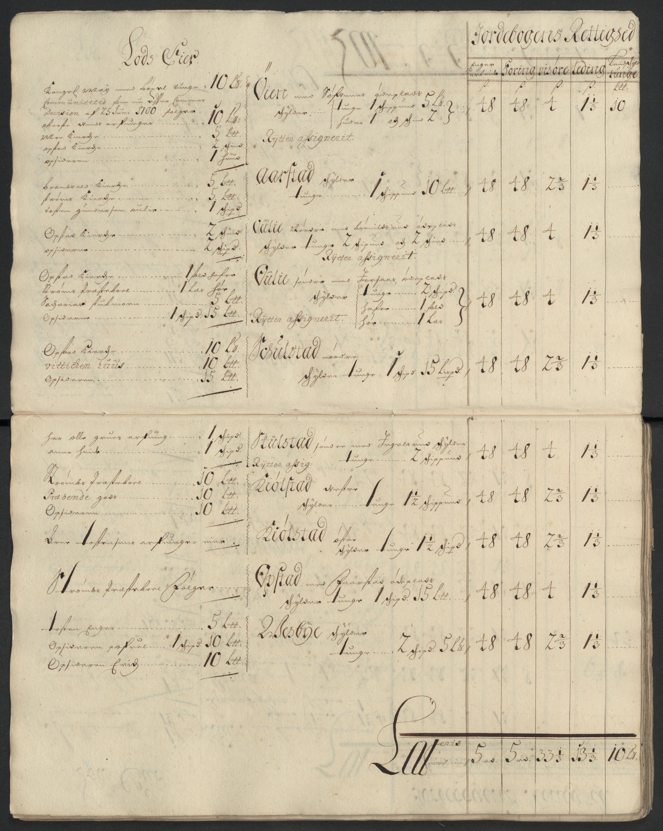 Rentekammeret inntil 1814, Reviderte regnskaper, Fogderegnskap, RA/EA-4092/R13/L0839: Fogderegnskap Solør, Odal og Østerdal, 1701, s. 81