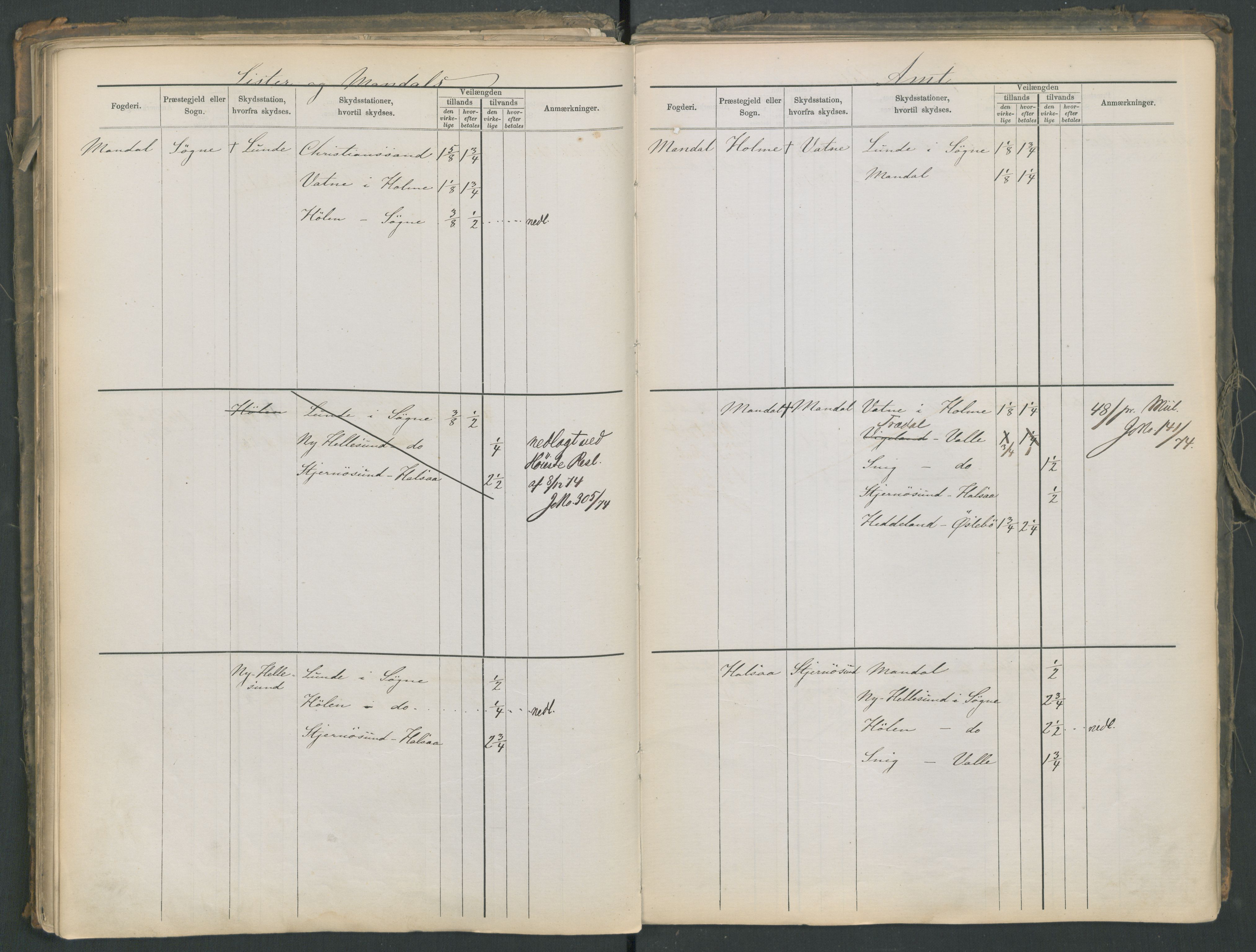 Samferdselsdepartementet, 4. postadministrasjonskontor, RA/S-1345/G/Ge/Gea/L0002: Fortegnelse over skysstasjoner, 1875, s. 86