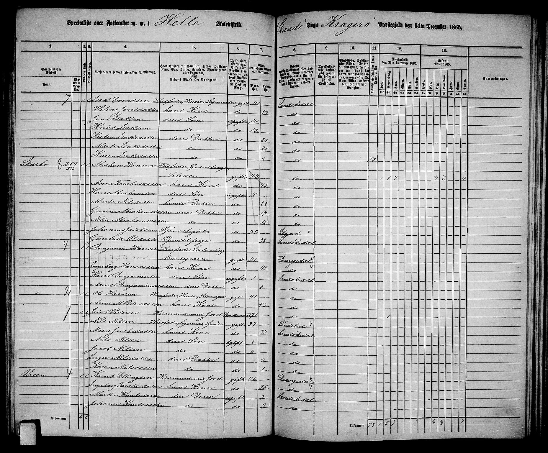 RA, Folketelling 1865 for 0816L Kragerø prestegjeld, Sannidal sokn og Skåtøy sokn, 1865, s. 150