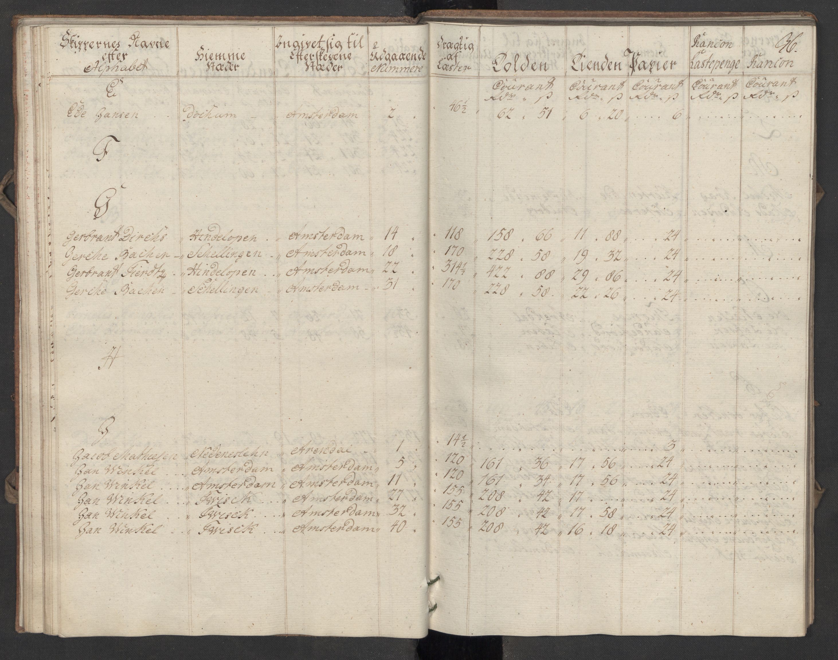 Generaltollkammeret, tollregnskaper, AV/RA-EA-5490/R07/L0016/0002: Tollregnskaper Sand / Utgående hovedtollbok, 1756, s. 35b-36a