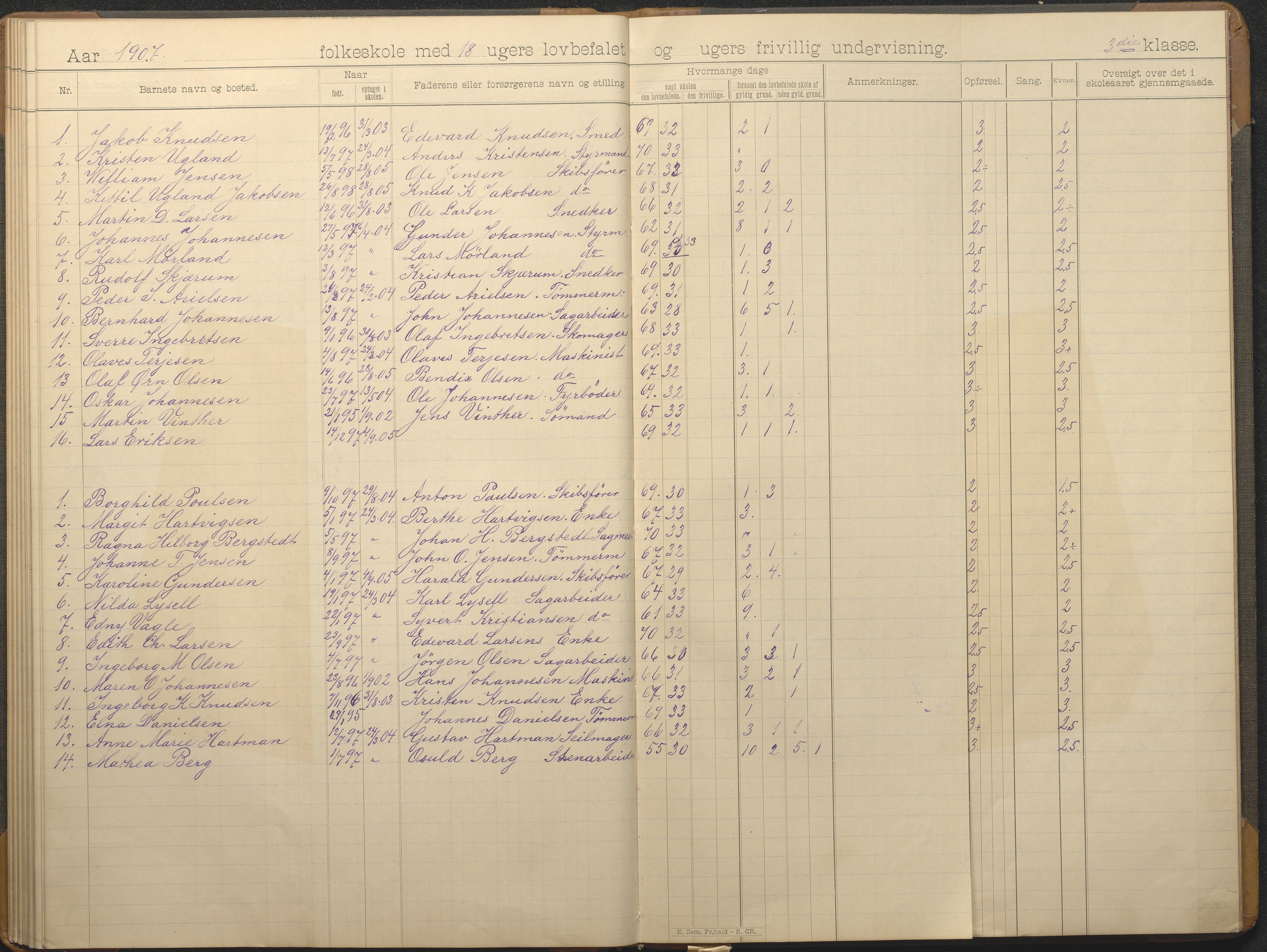 Hisøy kommune frem til 1991, AAKS/KA0922-PK/32/L0014: Skoleprotokoll, 1893-1909