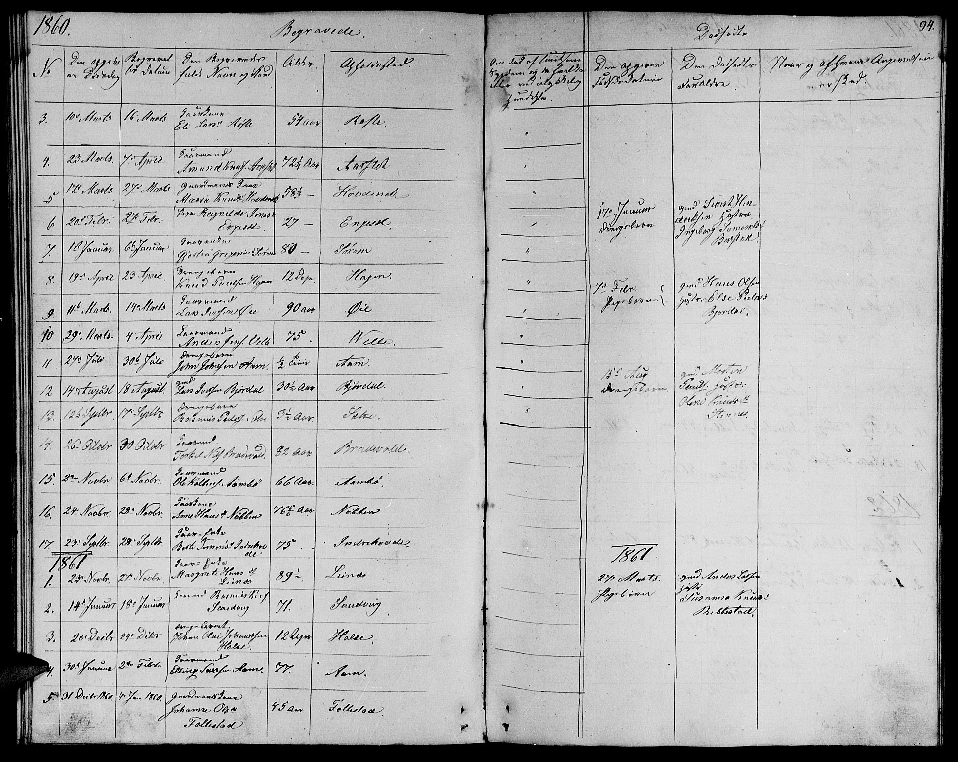 Ministerialprotokoller, klokkerbøker og fødselsregistre - Møre og Romsdal, AV/SAT-A-1454/513/L0187: Klokkerbok nr. 513C01, 1856-1864, s. 94