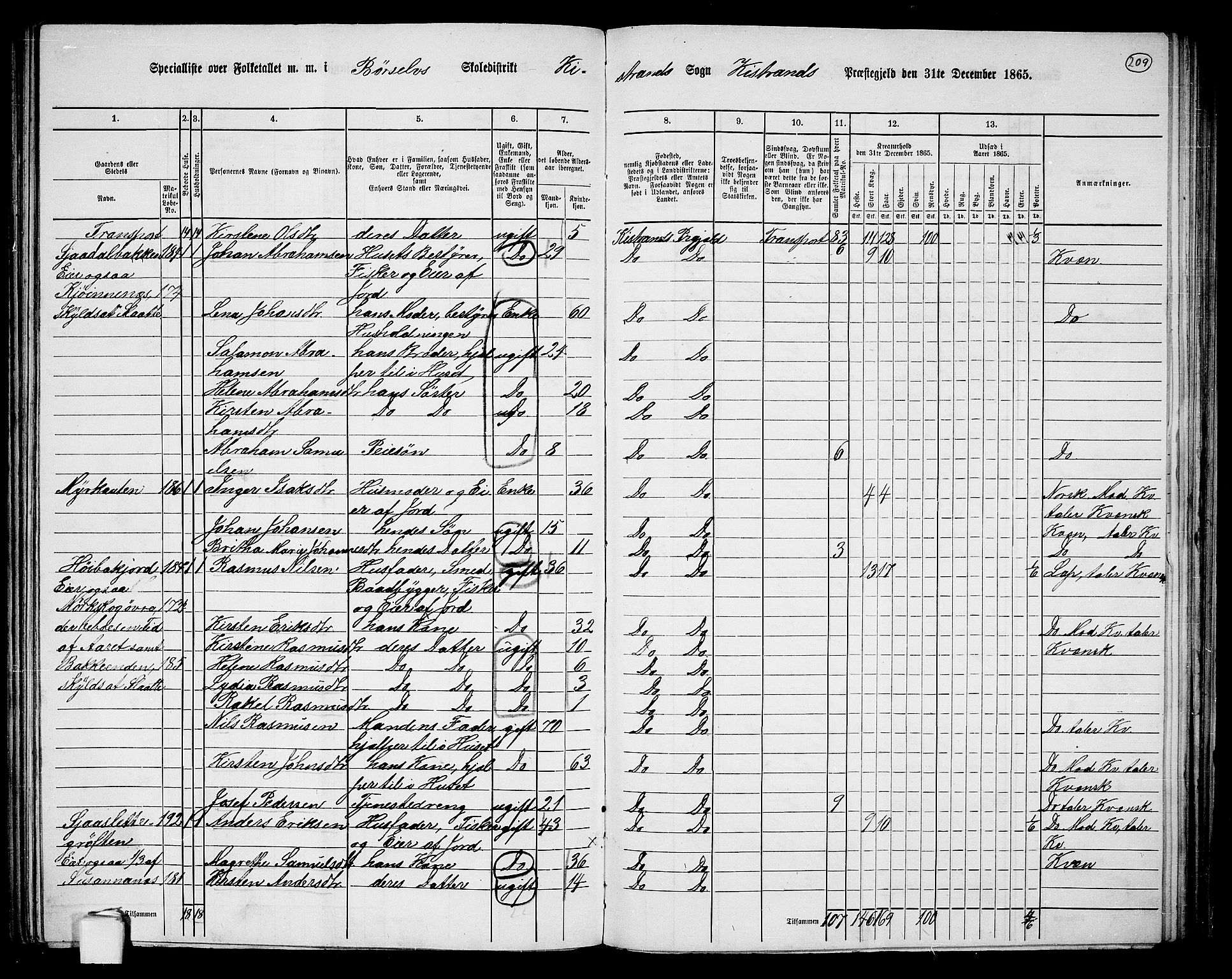 RA, Folketelling 1865 for 2020P Kistrand prestegjeld, 1865, s. 53