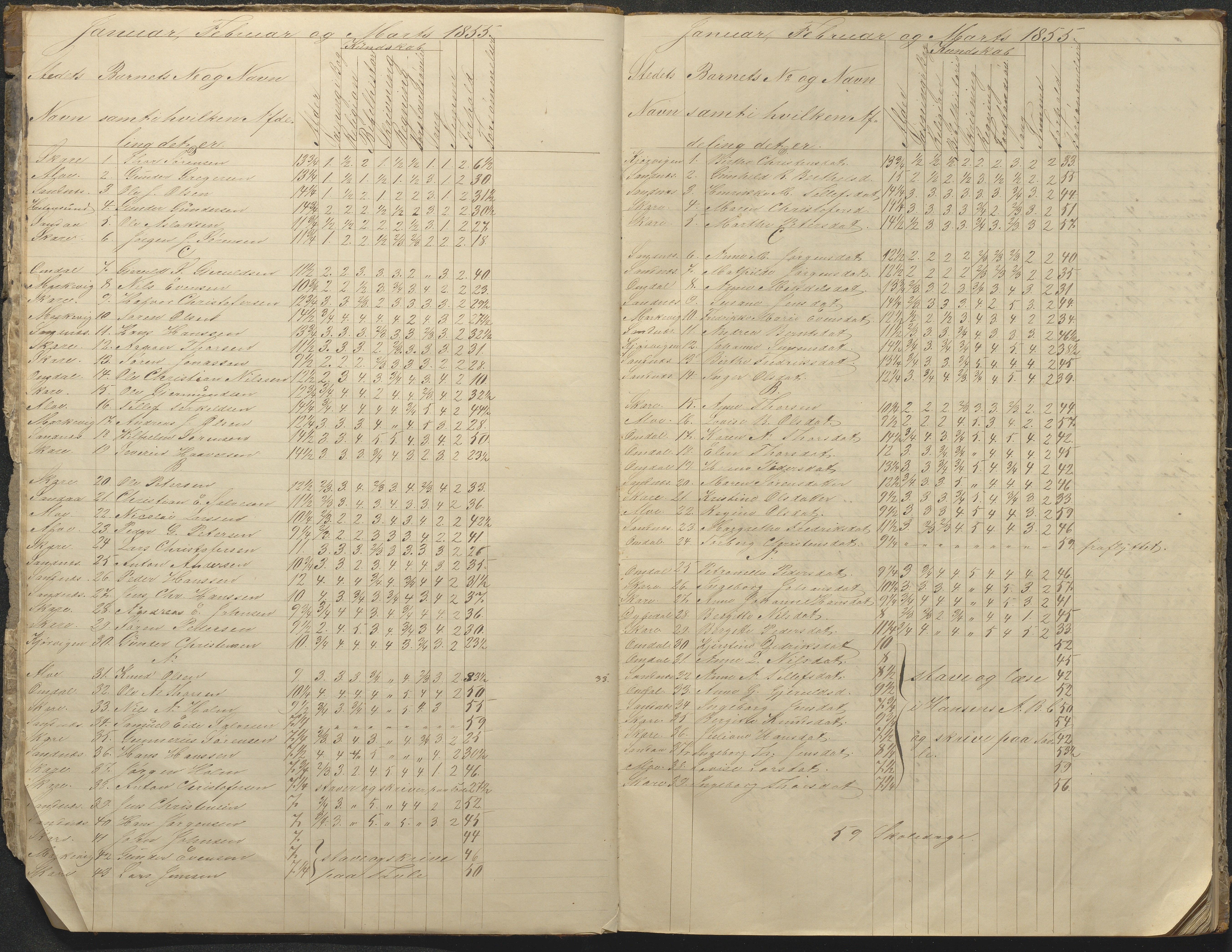 Tromøy kommune frem til 1971, AAKS/KA0921-PK/04/L0076: Sandnes - Karakterprotokoll, 1853-1870