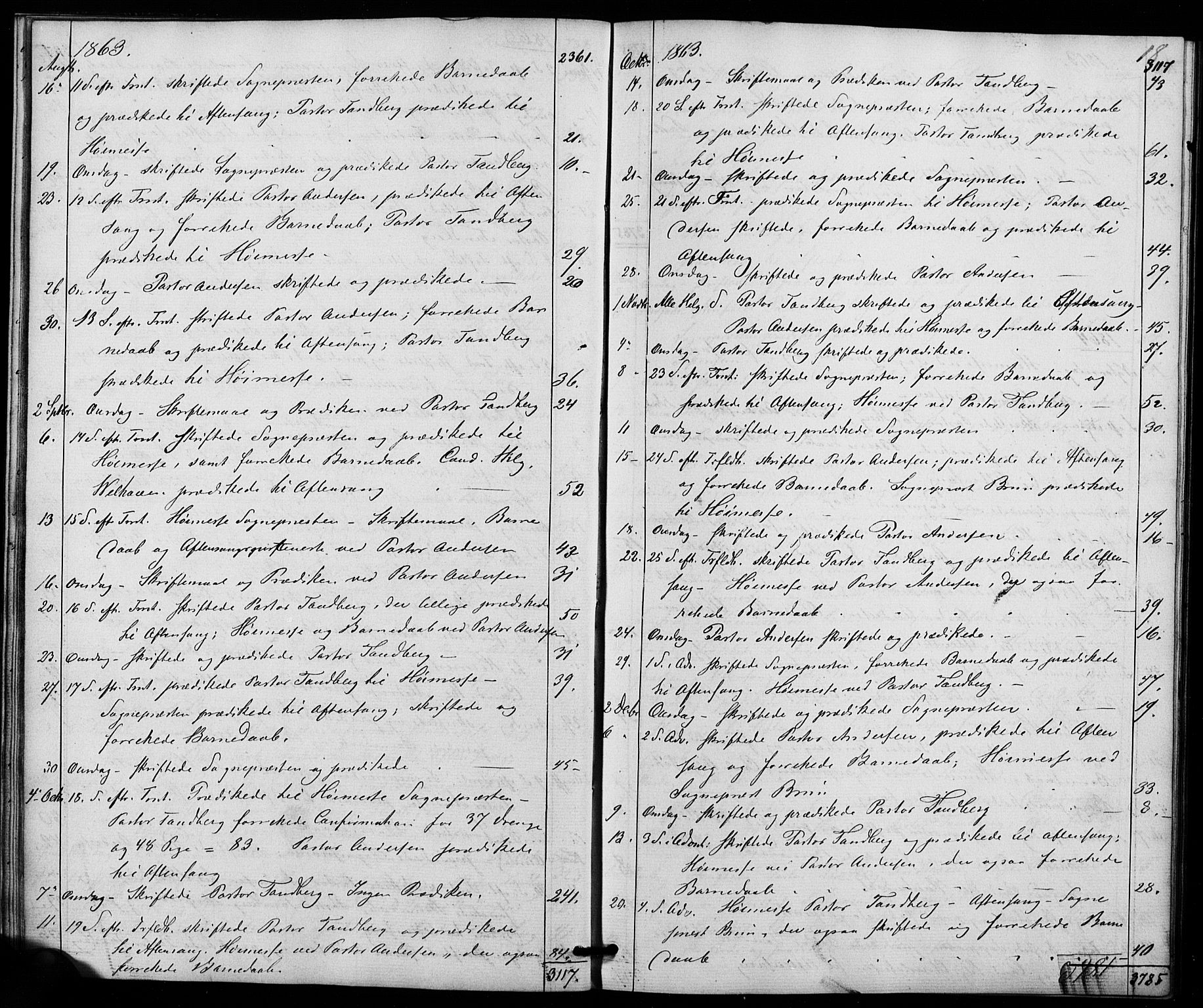 Trefoldighet prestekontor Kirkebøker, AV/SAO-A-10882/I/Ia/L0001: Dagsregister nr. 1, 1858-1877, s. 18