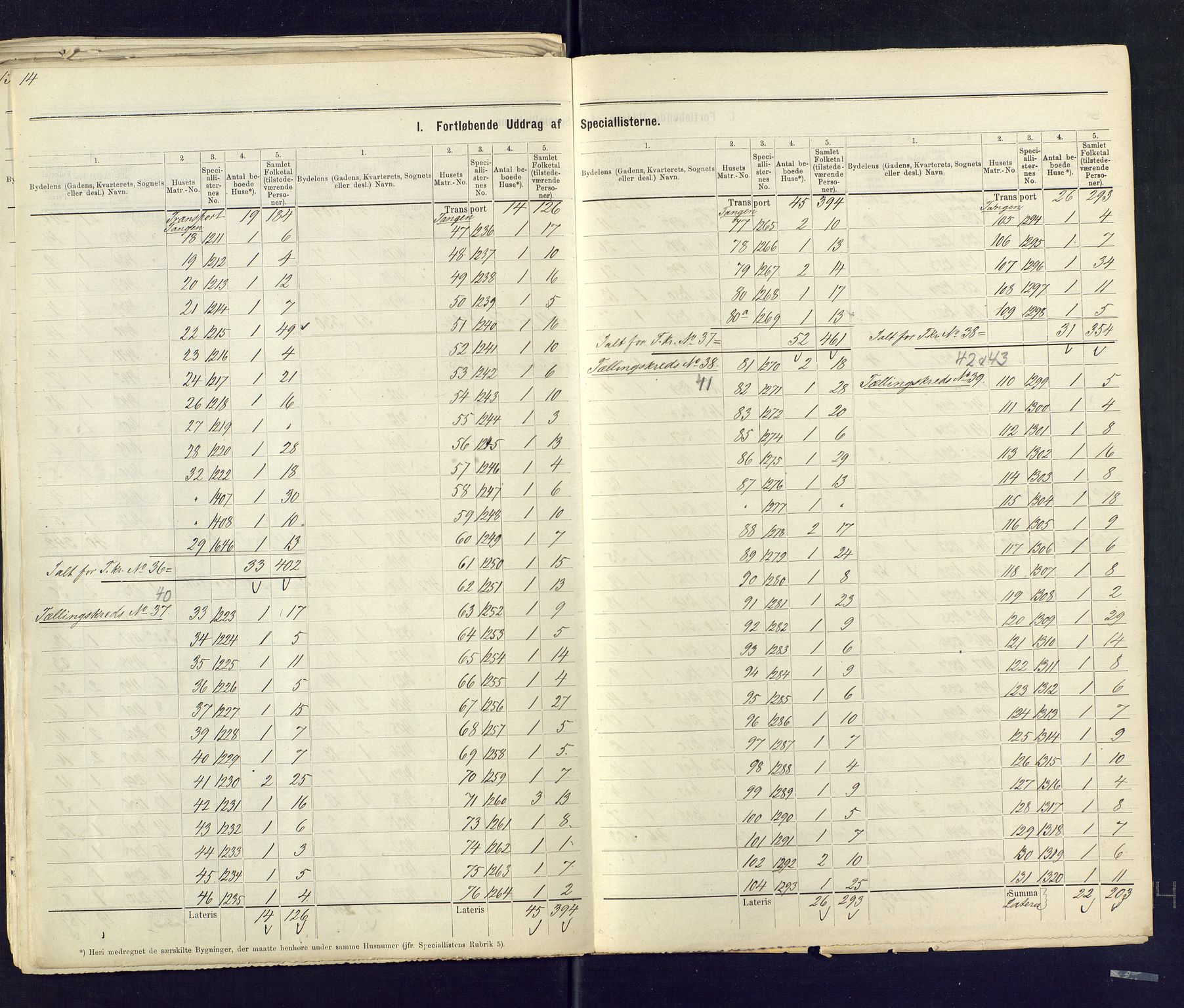 SAKO, Folketelling 1875 for 0602 Drammen kjøpstad, 1875, s. 14