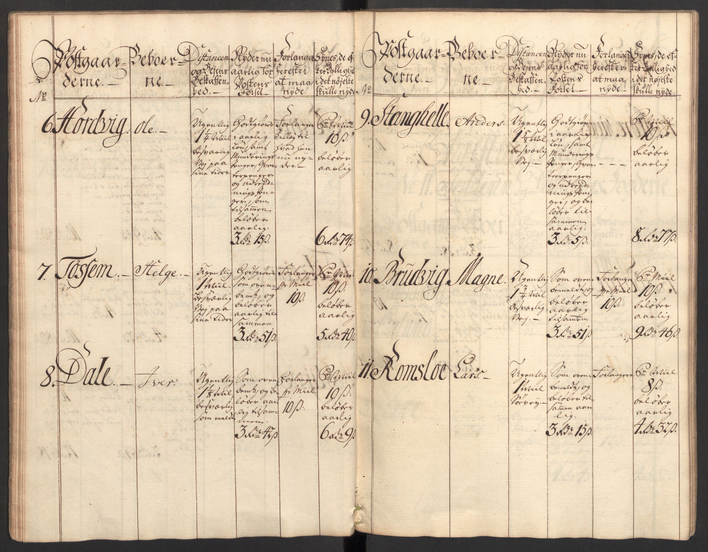 Generalpostdireksjonen 1719-1814, AV/RA-EA-3108/E/L0025: Fortegnelse og forklaringer om postturene i Norge, 1752-1754, s. 18