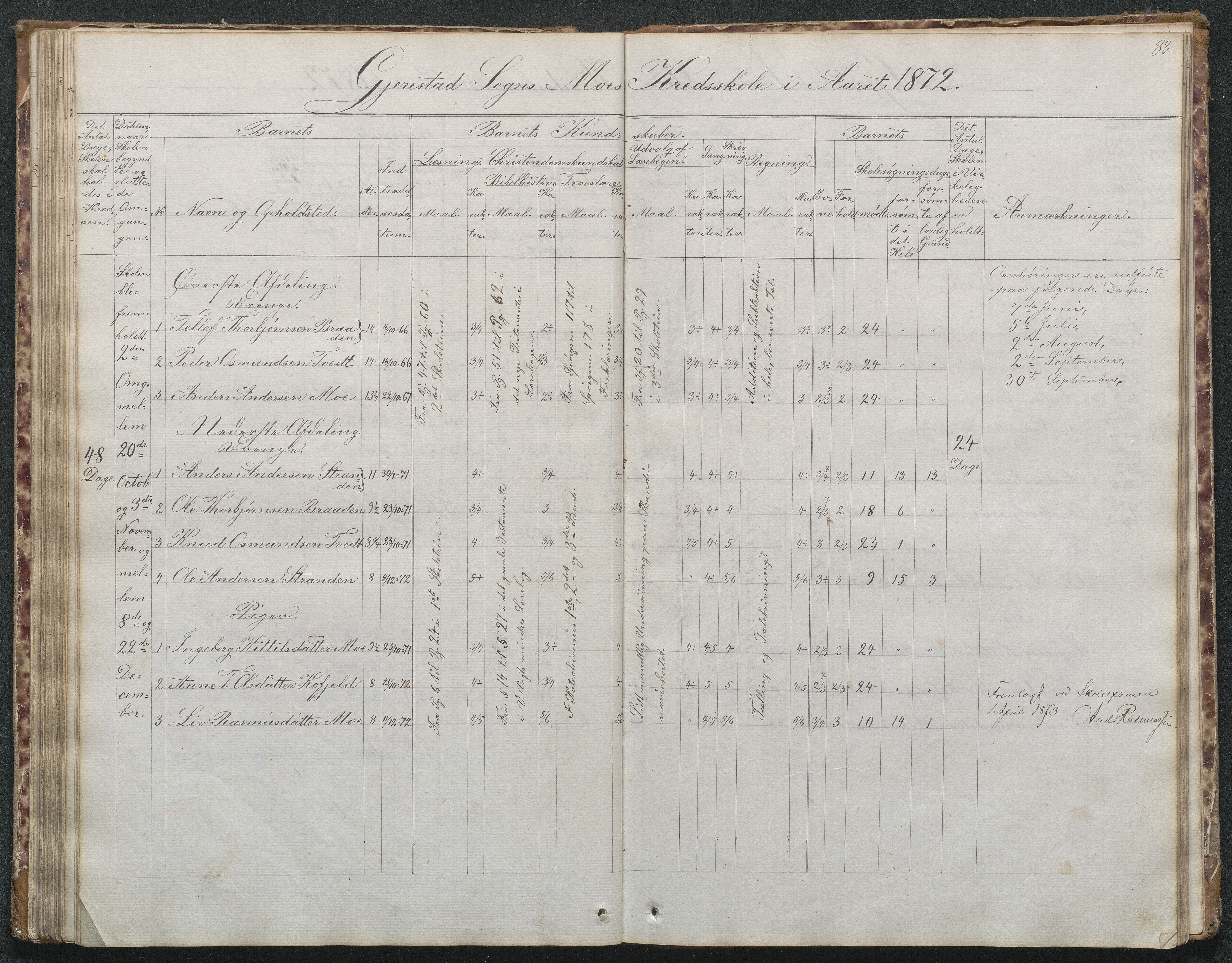 Gjerstad Kommune, Byholt-Mo Sunde skolekrets, AAKS/KA0911-550f/F02/L0001: Skoleprotokoll Byholt og Mo krets, 1863-1891, s. 88