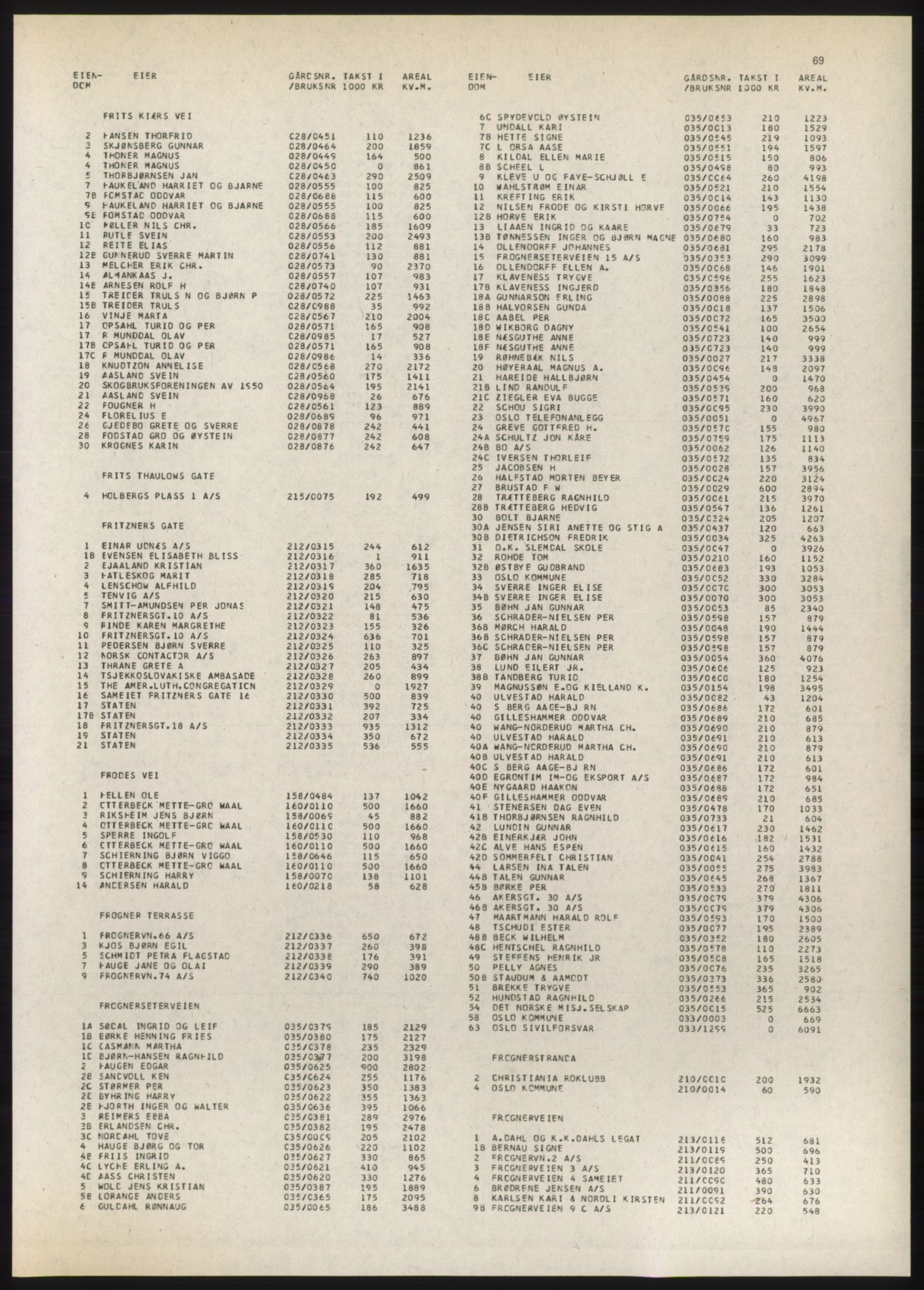 Kristiania/Oslo adressebok, PUBL/-, 1980-1981, s. 69