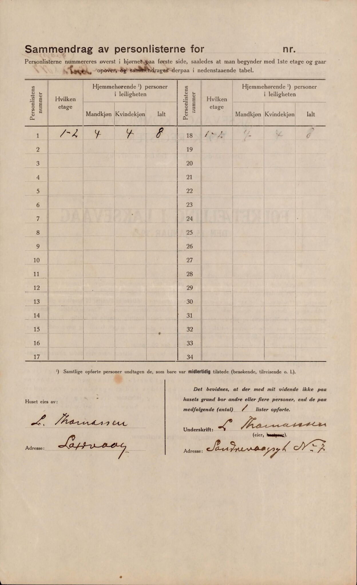 Laksevåg kommune. Folkeregisteret, BBA/A-1586/E/Ea/L0001: Folketellingskjema 1920, 1920, s. 1133