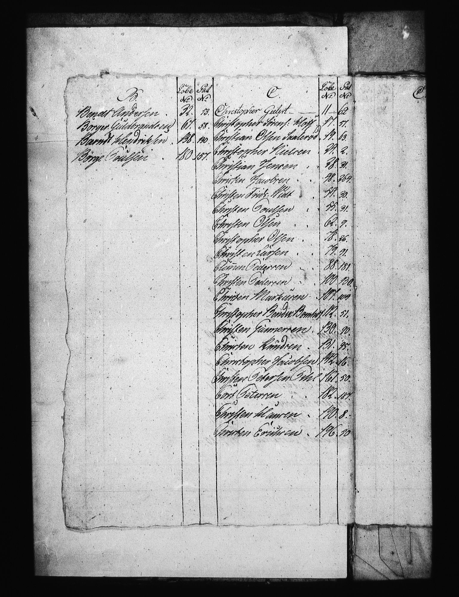 Sjøetaten, AV/RA-EA-3110/F/L0125: Bragernes distrikt, bind 1, 1799