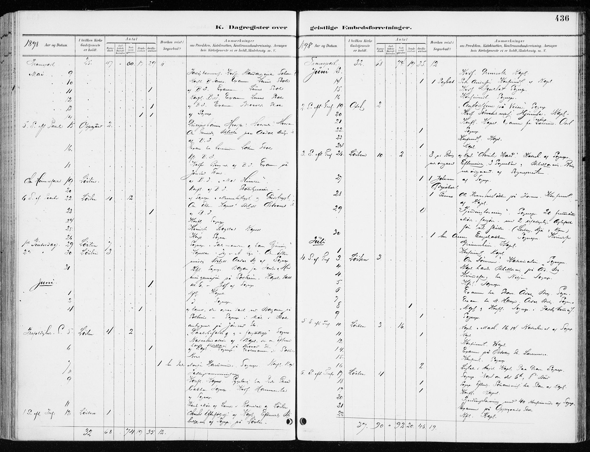 Løten prestekontor, AV/SAH-PREST-022/K/Ka/L0010: Ministerialbok nr. 10, 1892-1907, s. 436