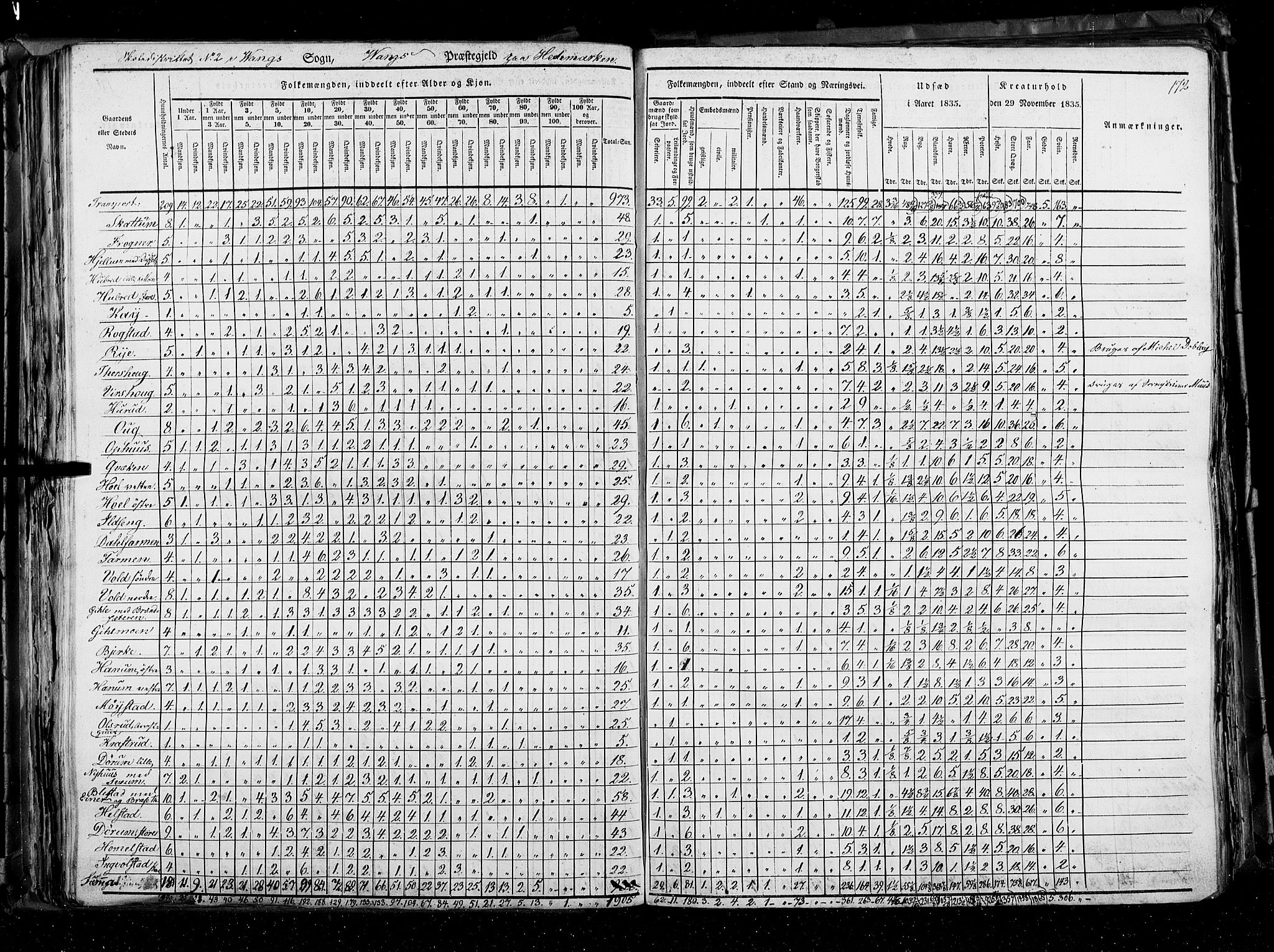 RA, Folketellingen 1835, bind 3: Hedemarken amt og Kristians amt, 1835, s. 172
